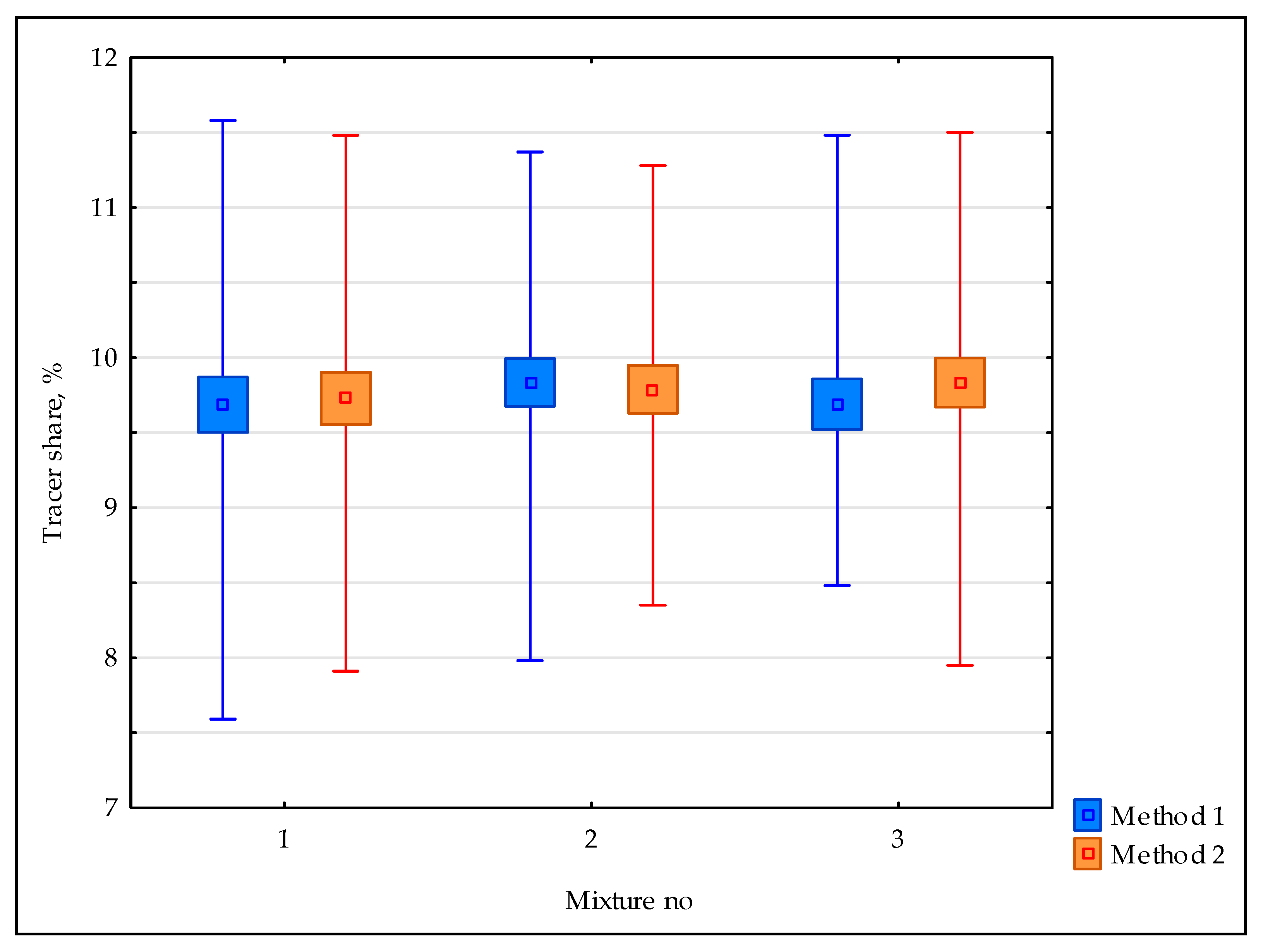 Sustainability 12 01546 g006