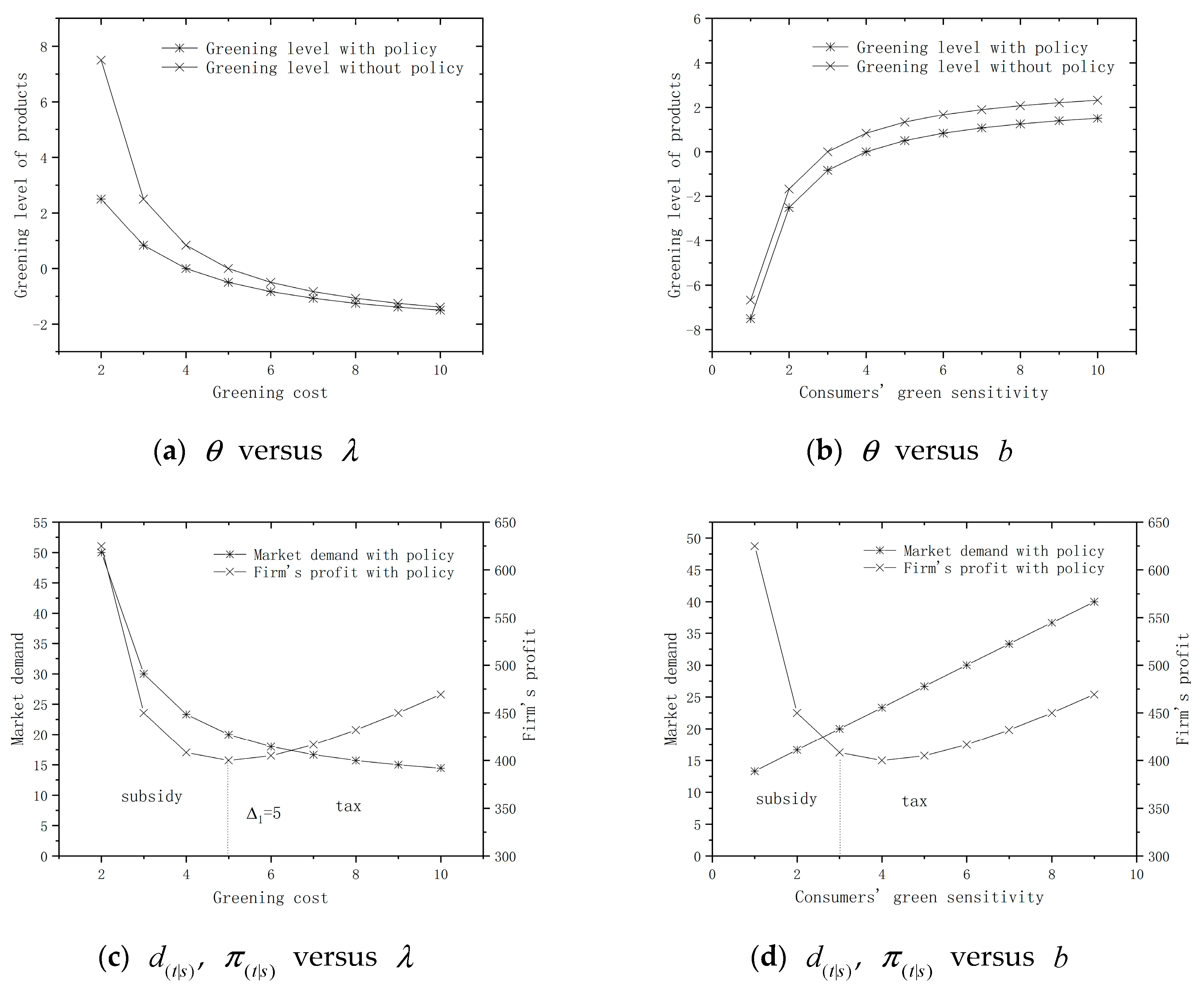 Sustainability 12 01548 g001