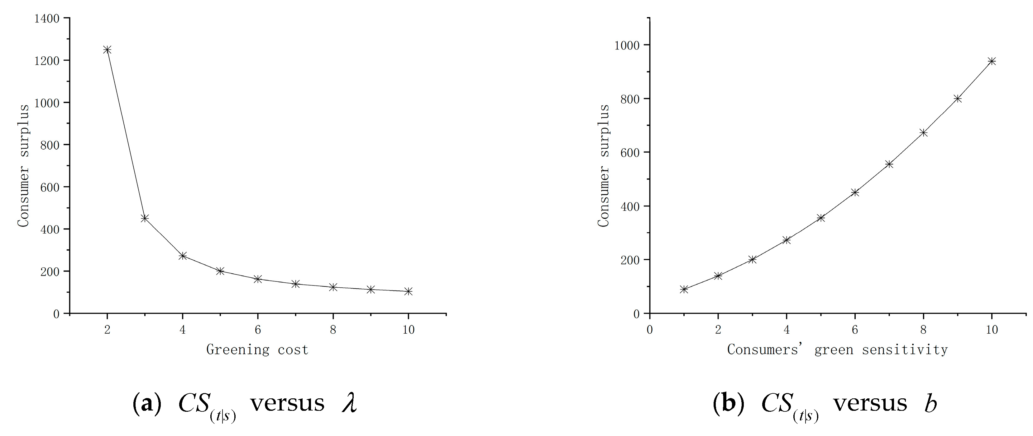 Sustainability 12 01548 g002