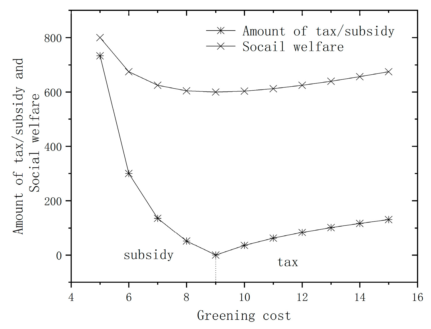 Sustainability 12 01548 g003
