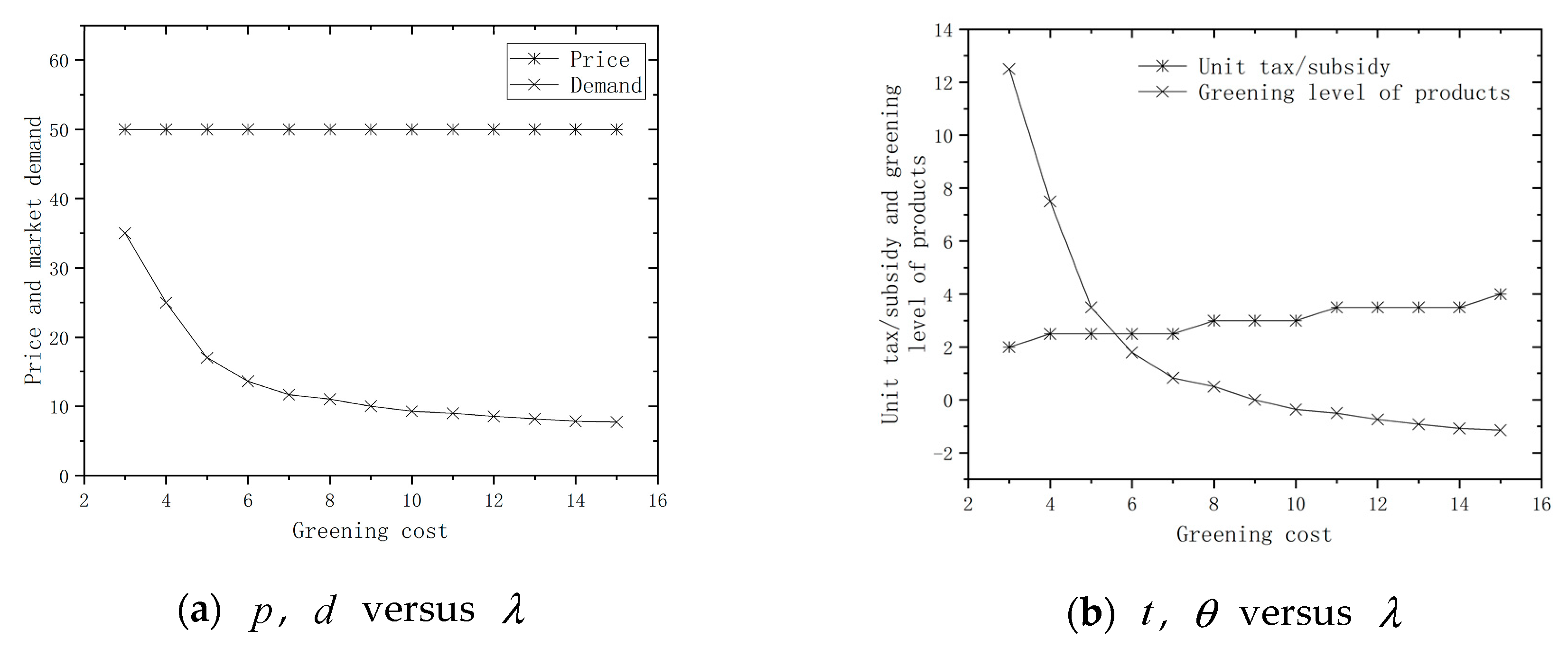Sustainability 12 01548 g004a