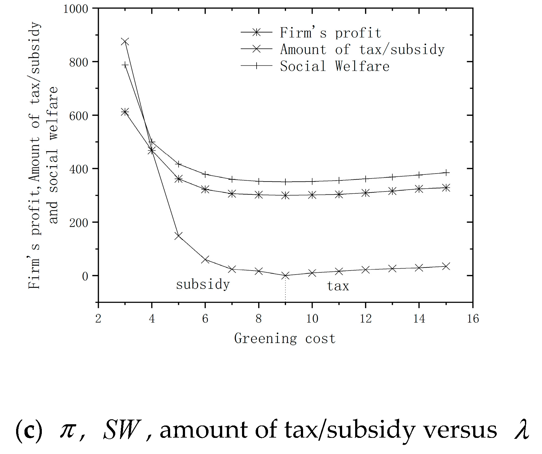 Sustainability 12 01548 g004b