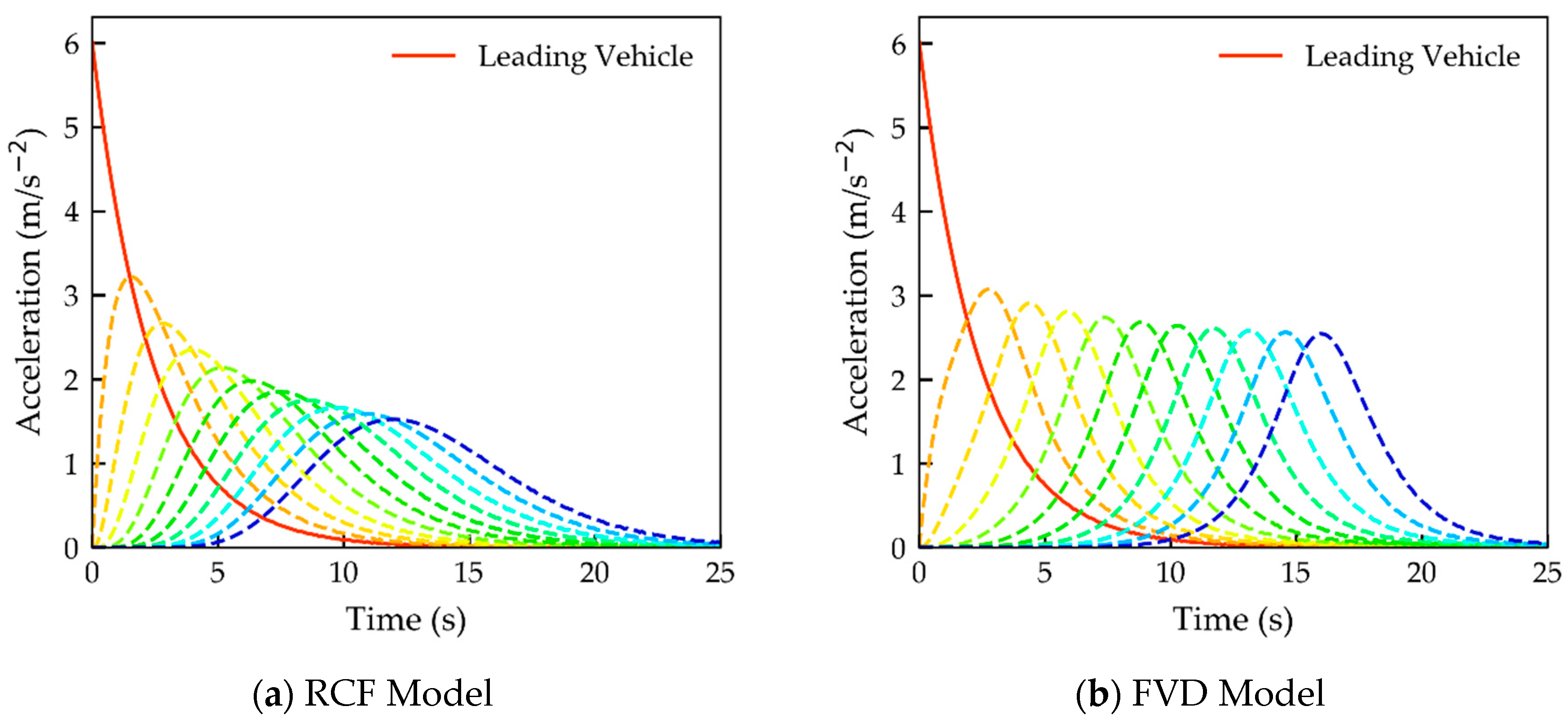 Sustainability 12 01552 g005