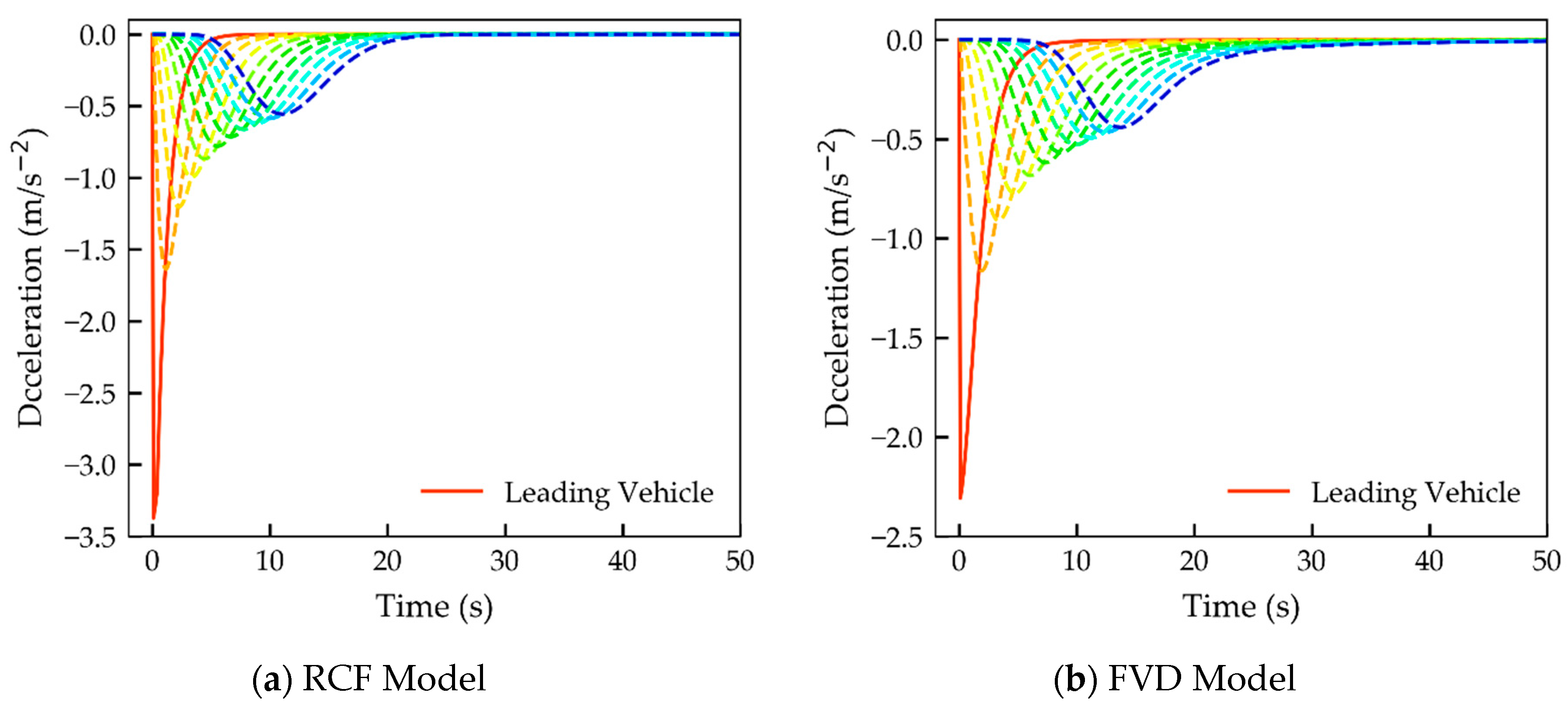 Sustainability 12 01552 g007