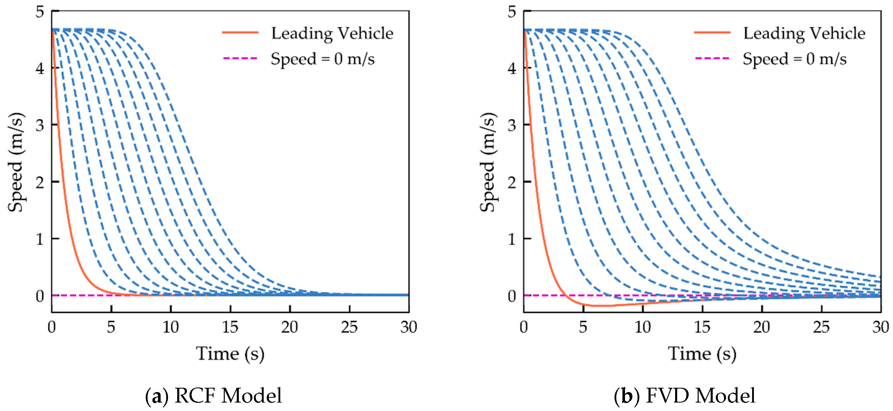 Sustainability 12 01552 g008