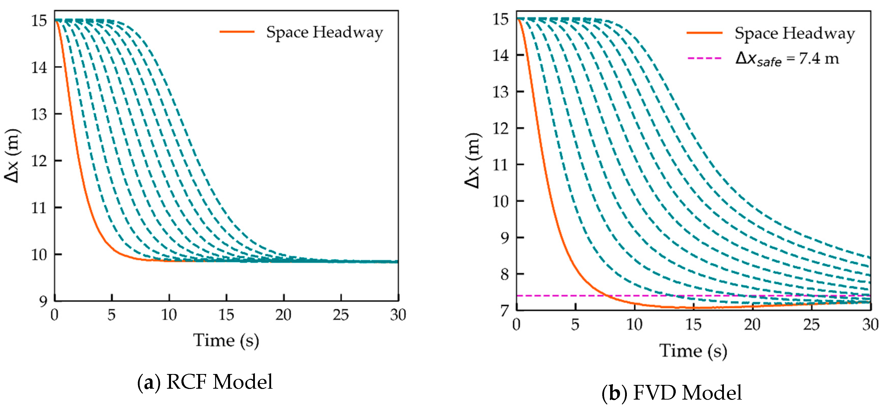 Sustainability 12 01552 g010