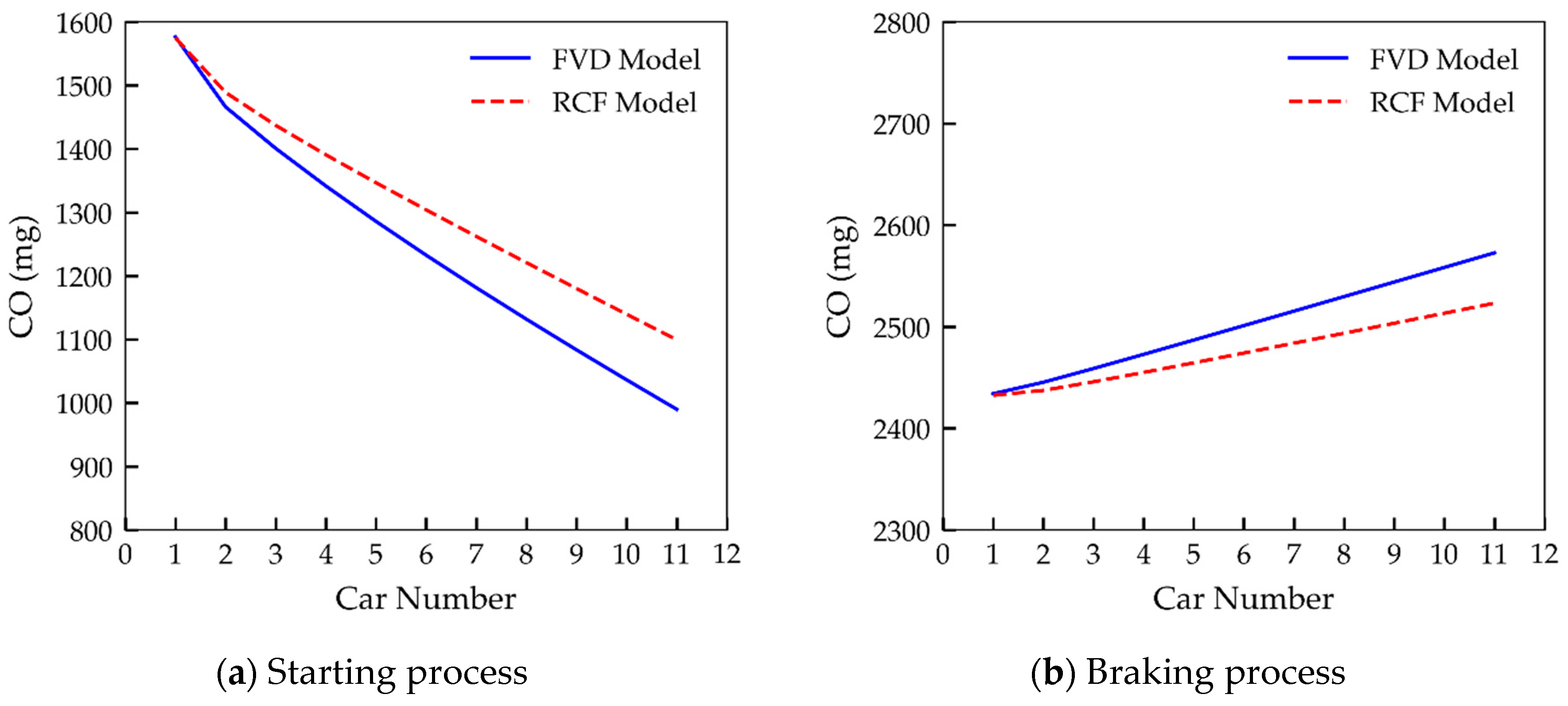 Sustainability 12 01552 g012