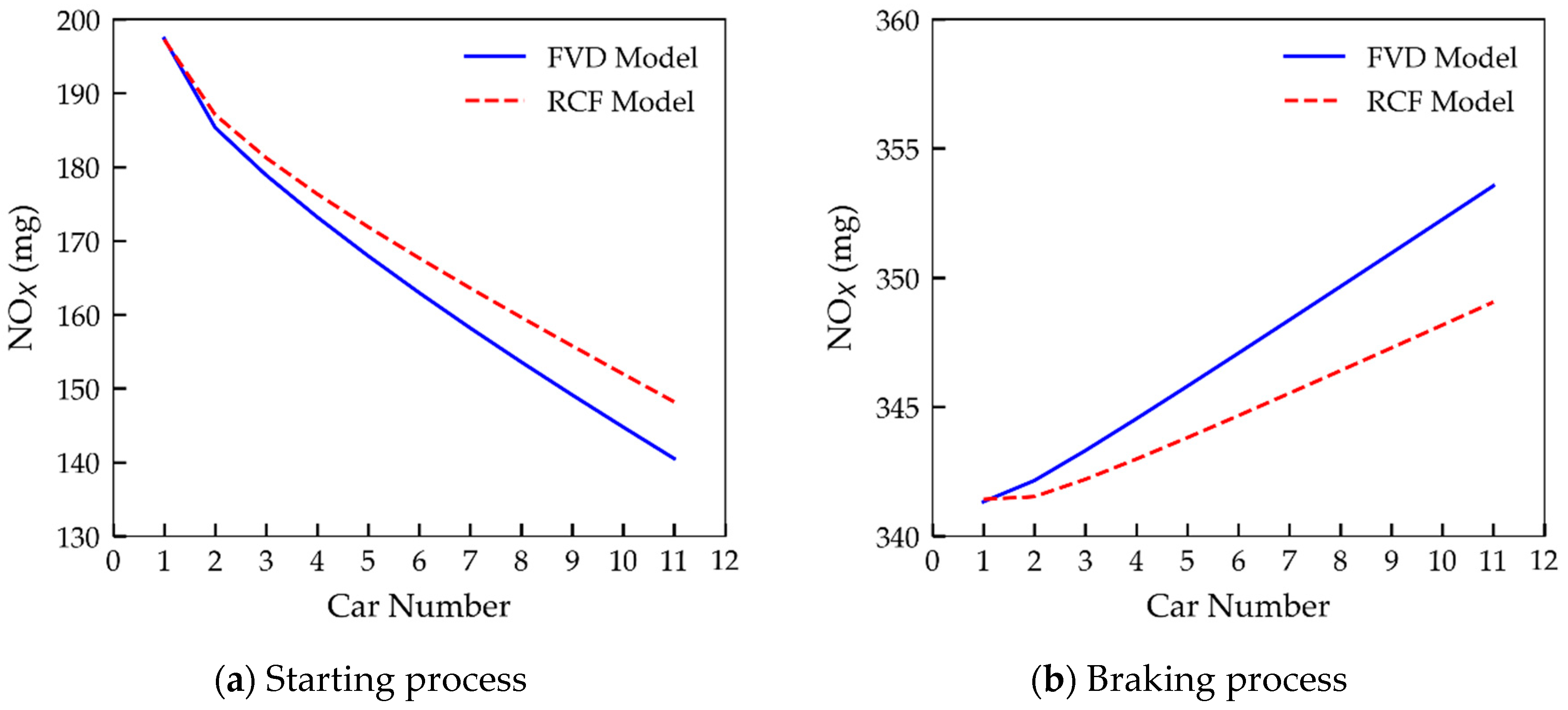 Sustainability 12 01552 g014