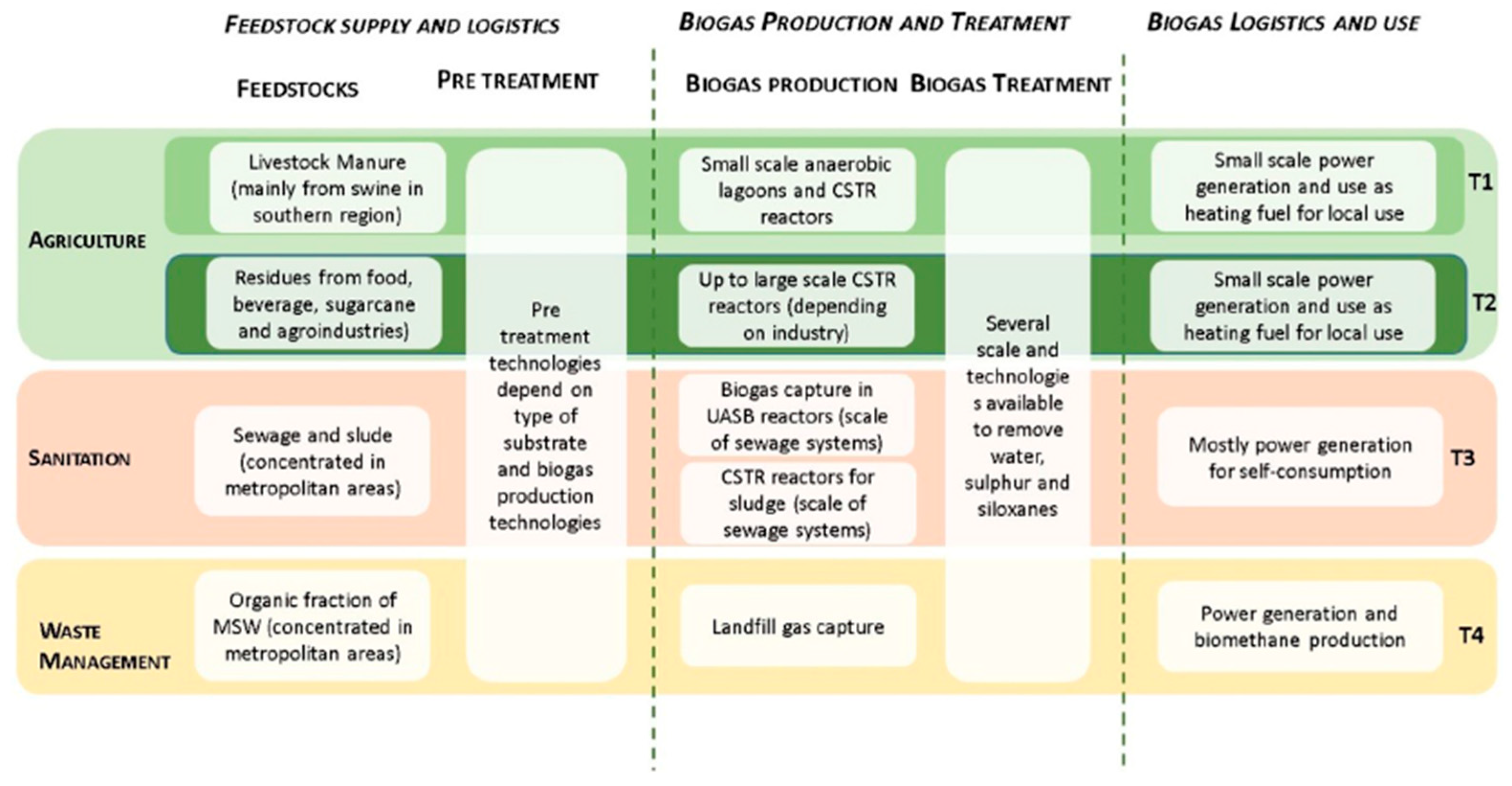 Sustainability 12 01554 g001