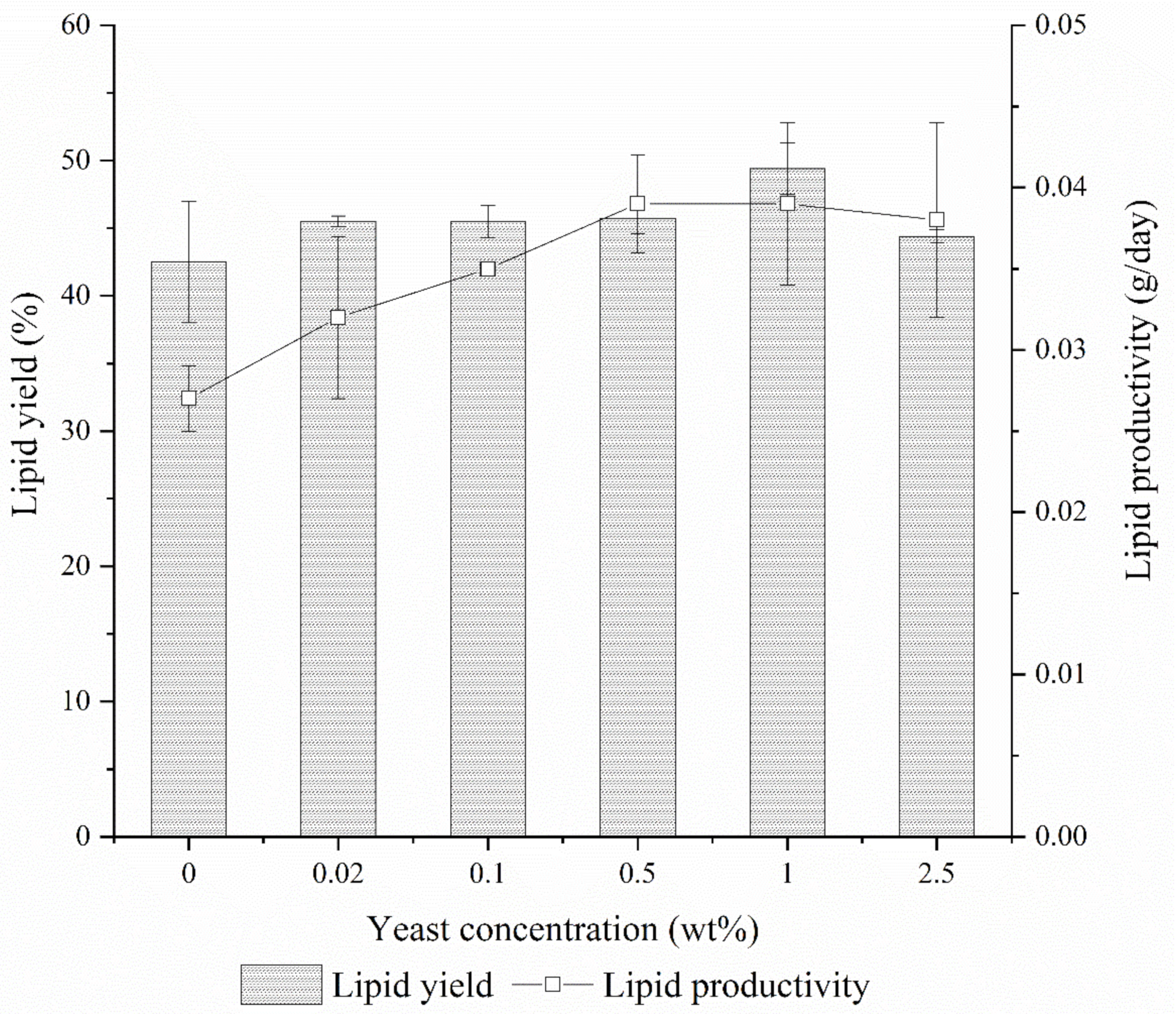Sustainability 12 01558 g003 Sustainability 12 01558 g003