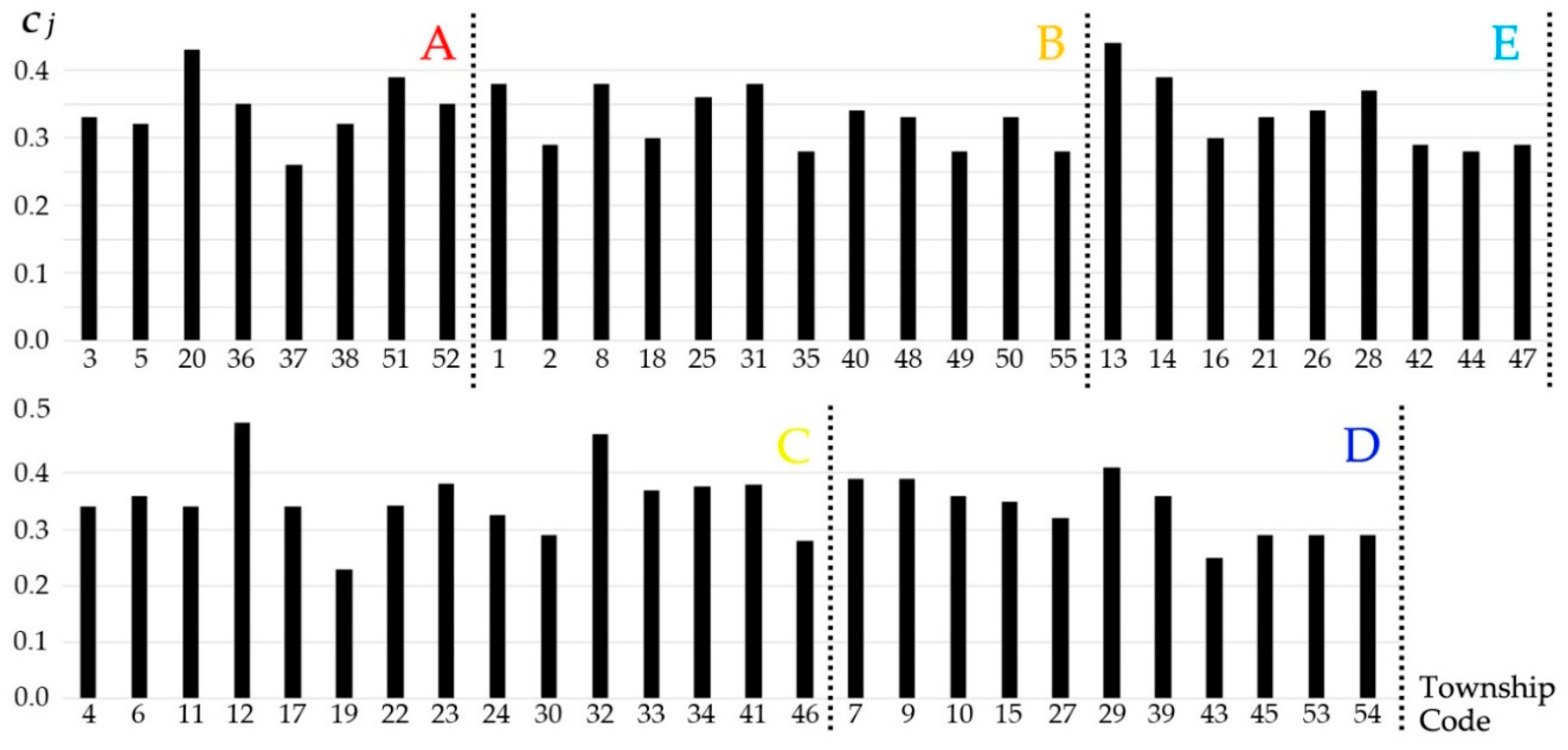 Sustainability 12 01563 g004