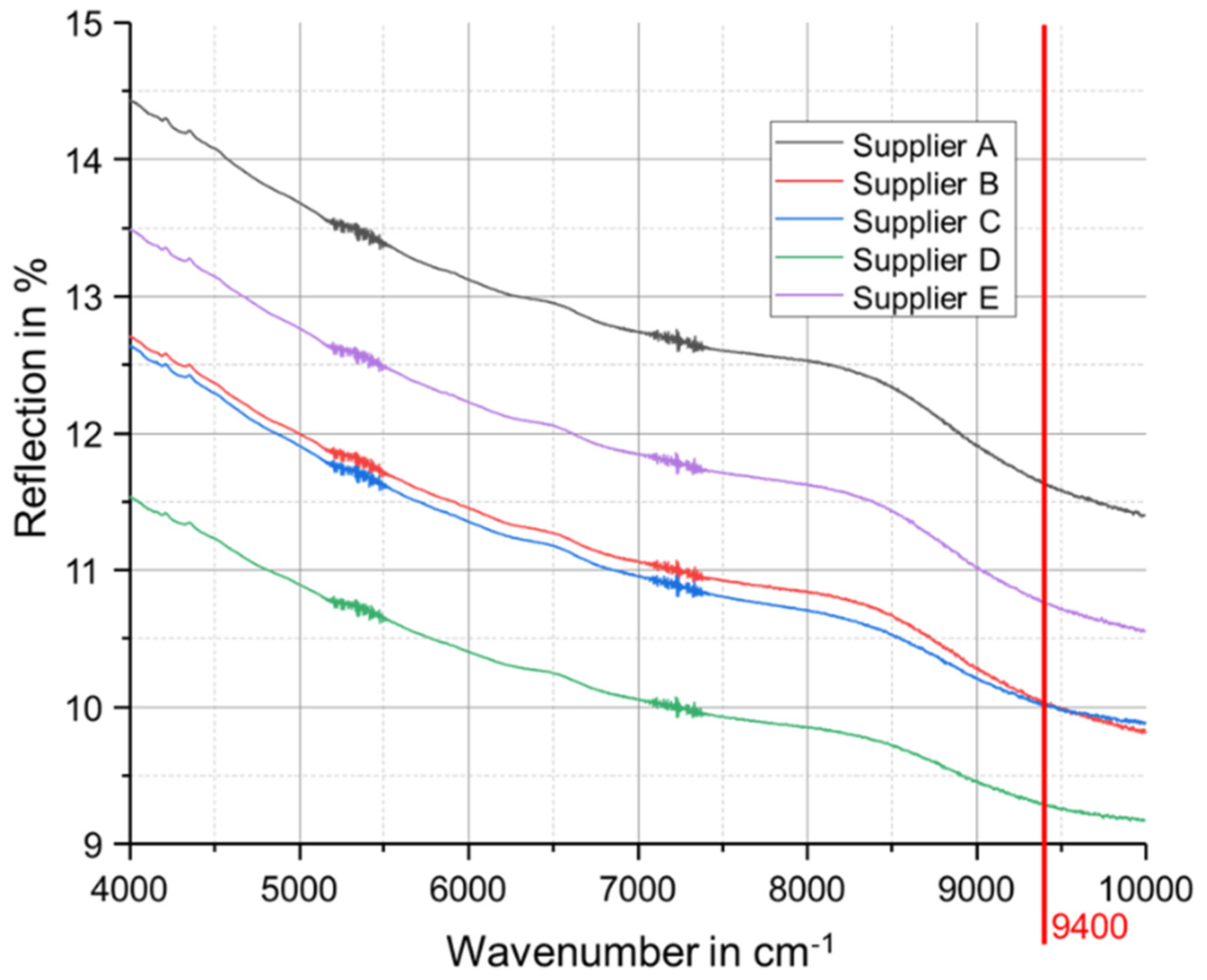 Sustainability 12 01565 g006 Sustainability 12 01565 g006