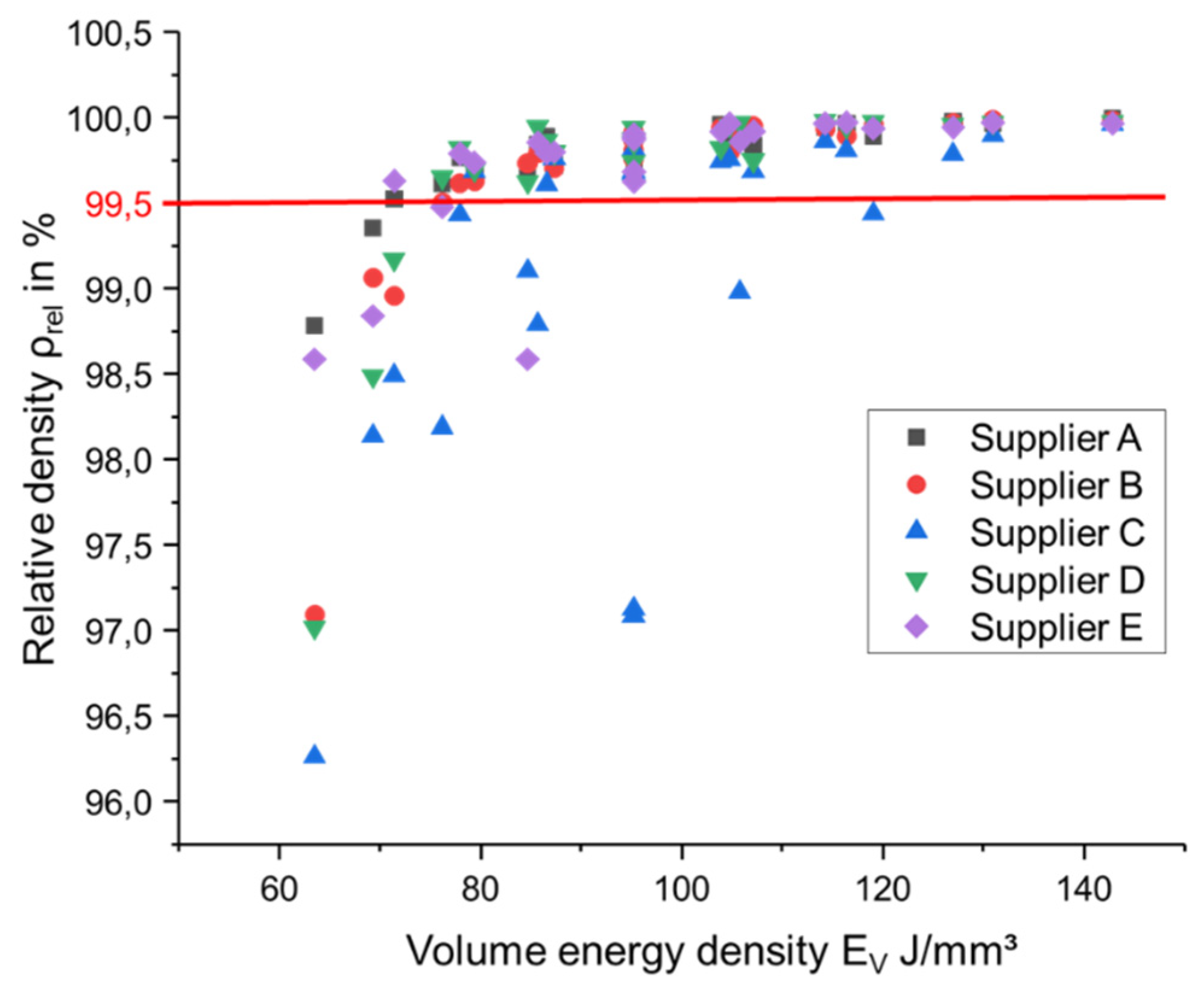 Sustainability 12 01565 g007 Sustainability 12 01565 g007