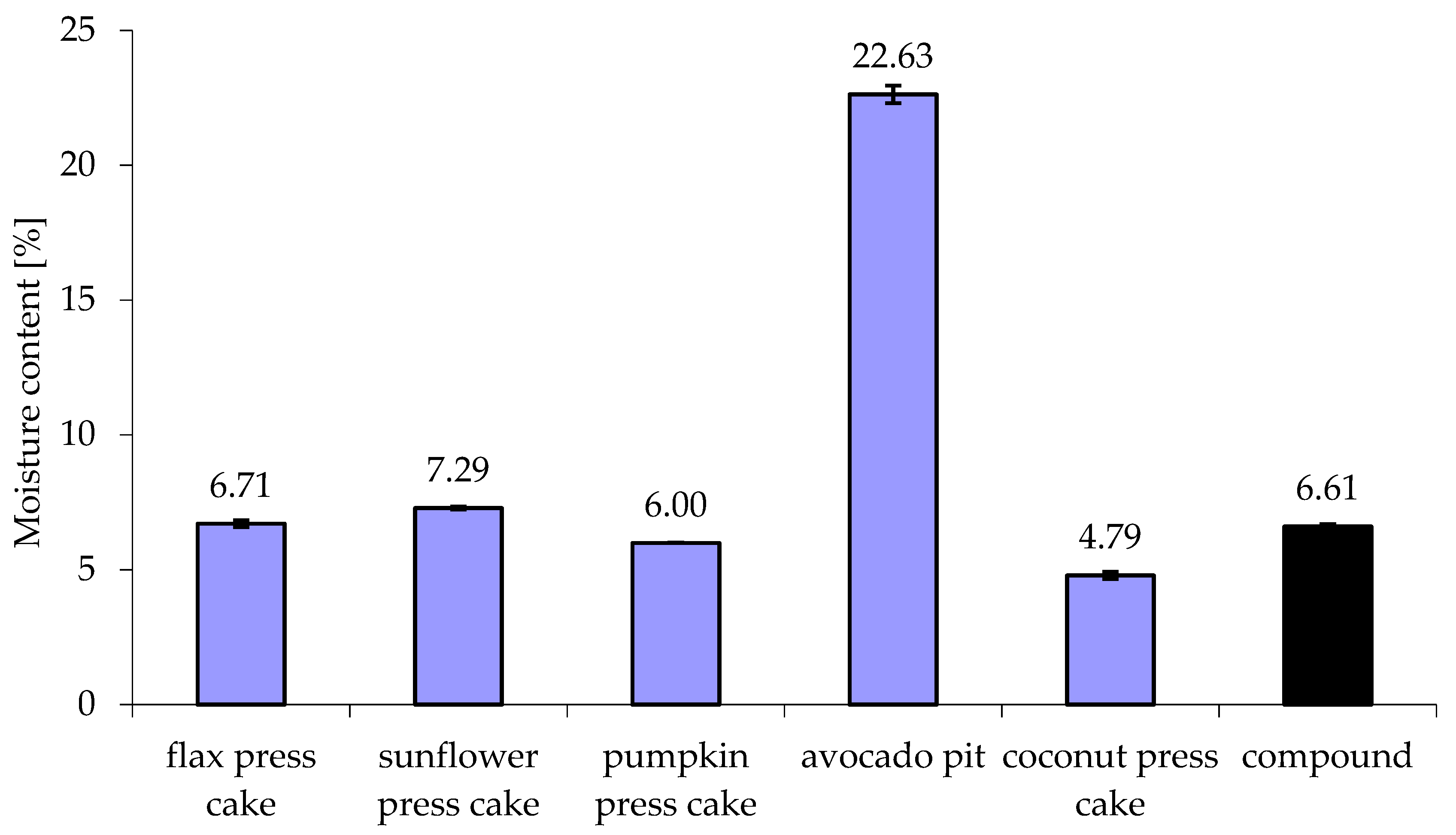 Sustainability 12 01567 g004 Sustainability 12 01567 g004