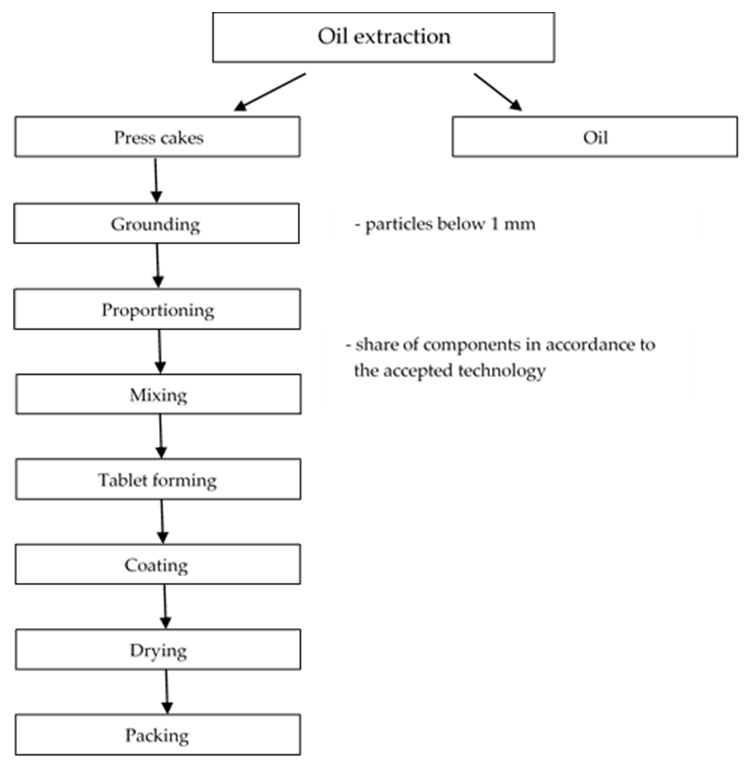 Sustainability 12 01567 g008 Sustainability 12 01567 g008