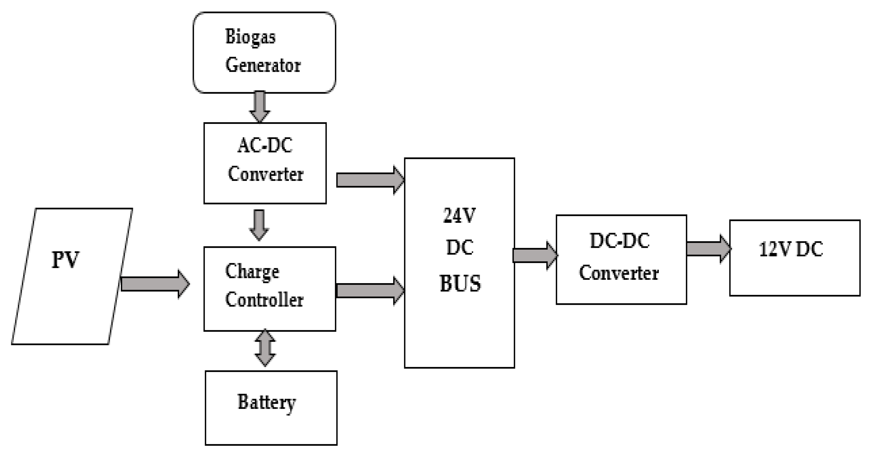 Sustainability 12 01568 g002