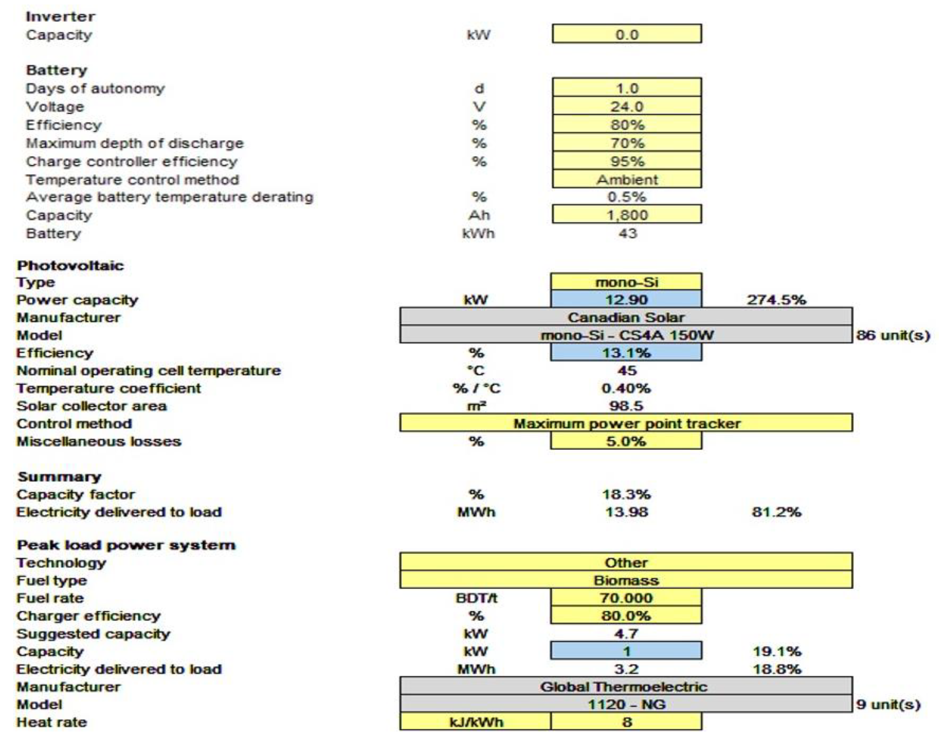 Sustainability 12 01568 g003