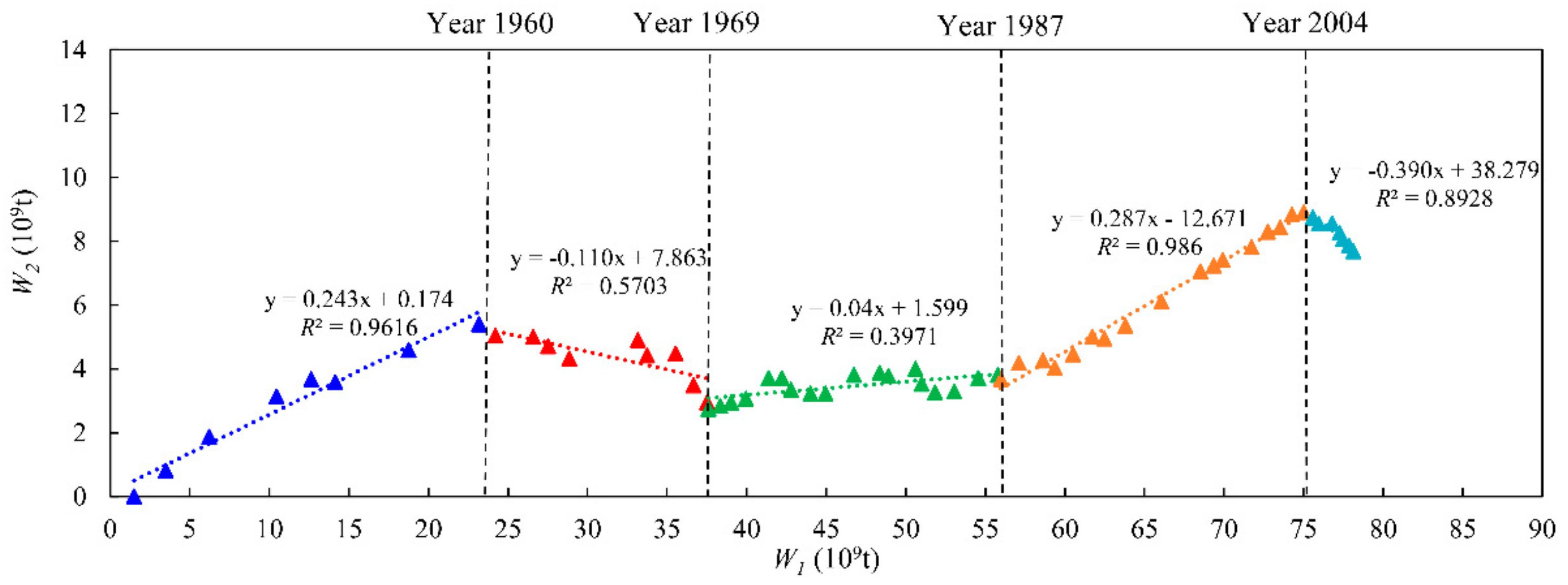Sustainability 12 01573 g004