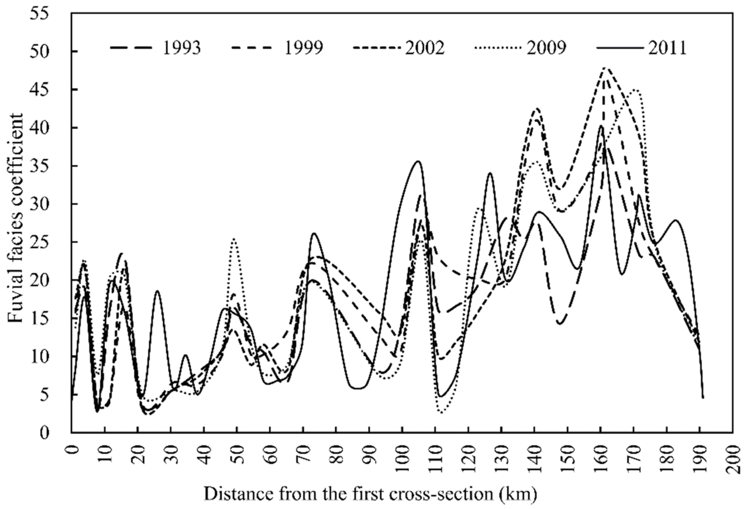 Sustainability 12 01573 g005