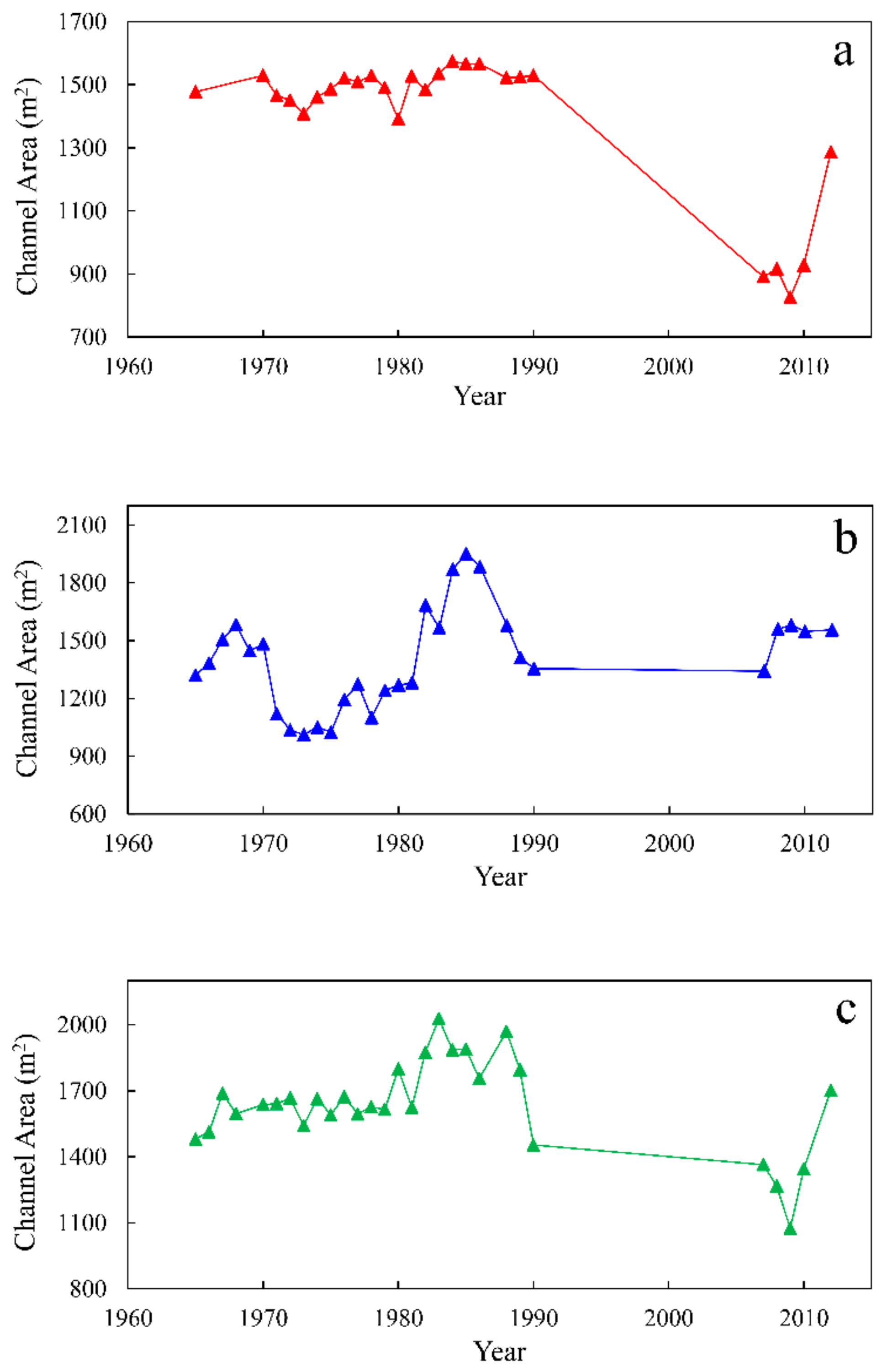 Sustainability 12 01573 g007