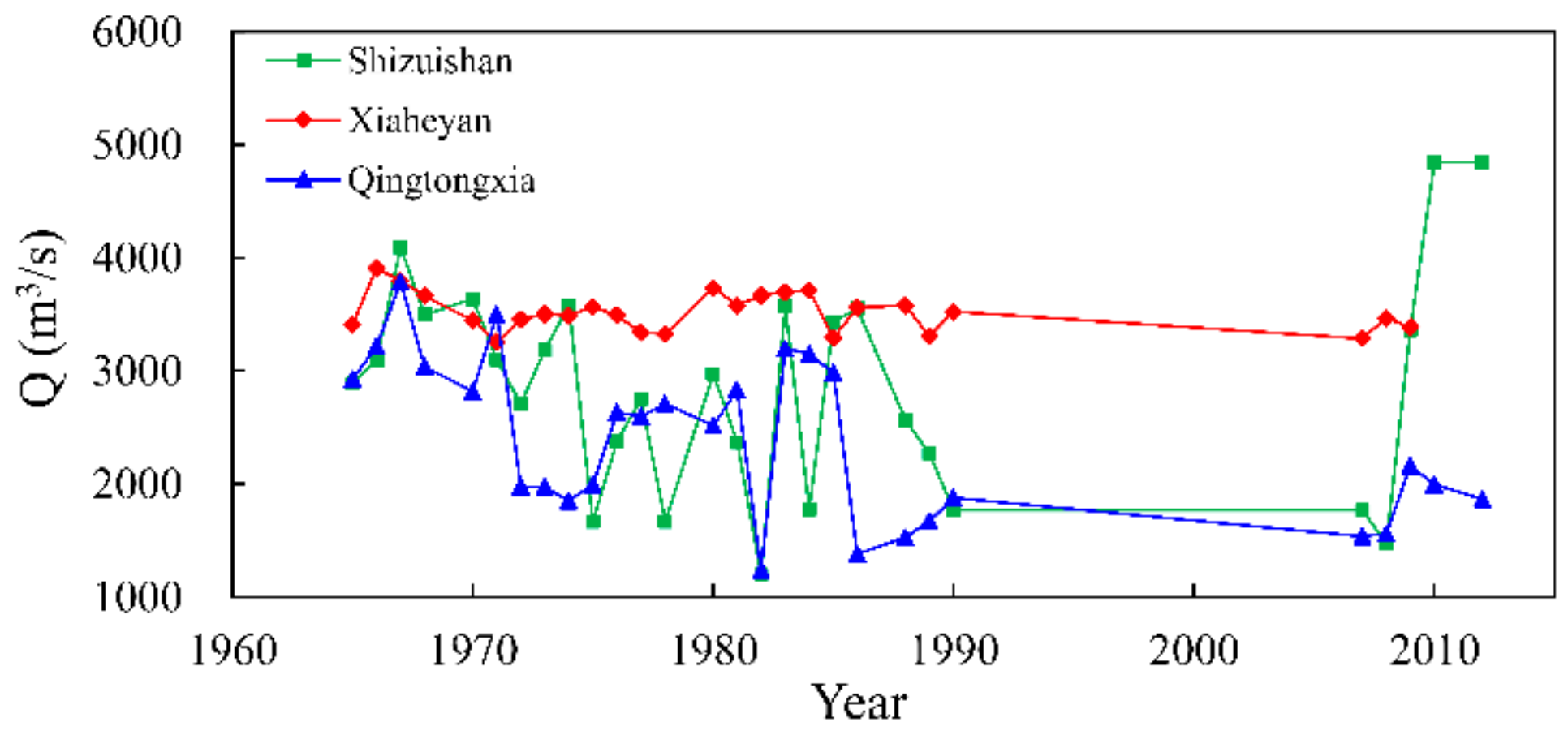 Sustainability 12 01573 g008