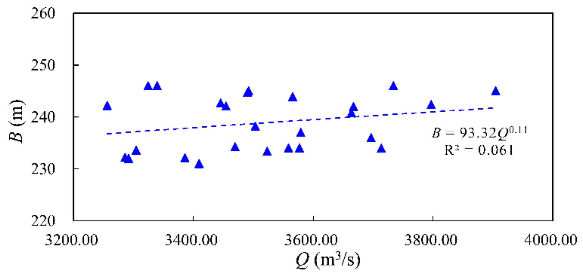 Sustainability 12 01573 g009