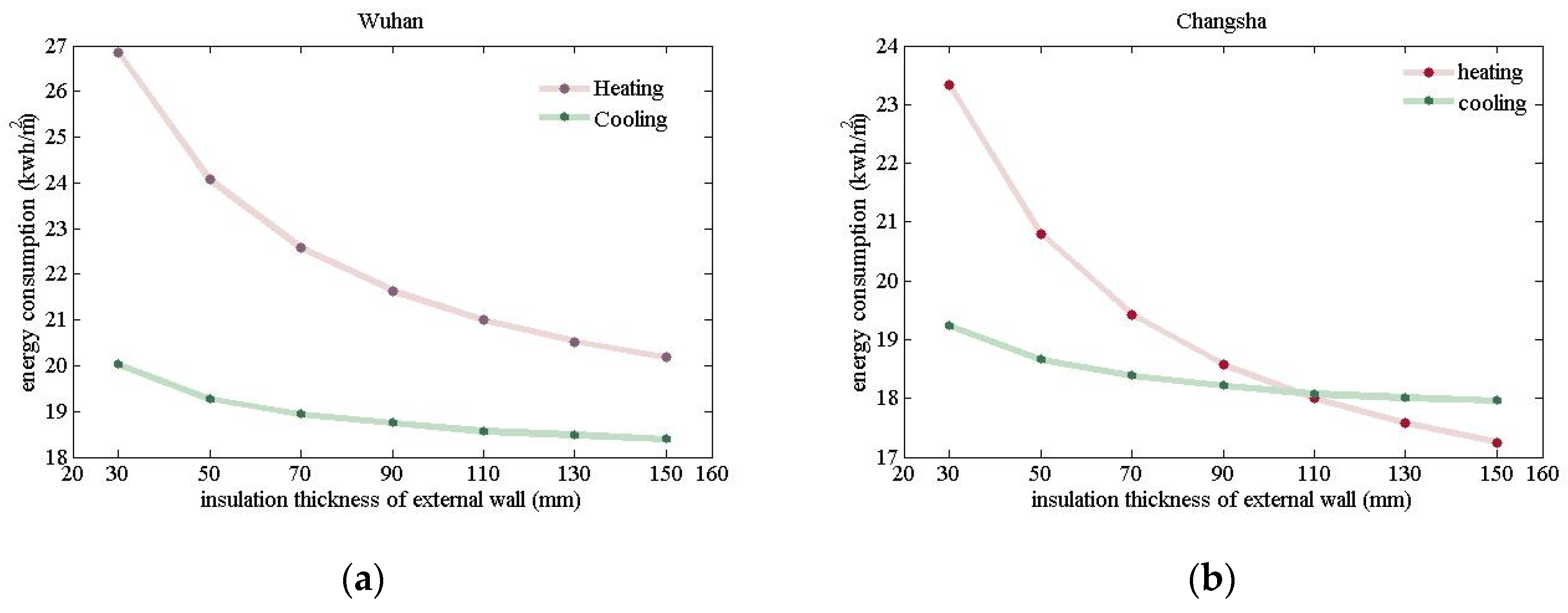 Sustainability 12 01574 g003a