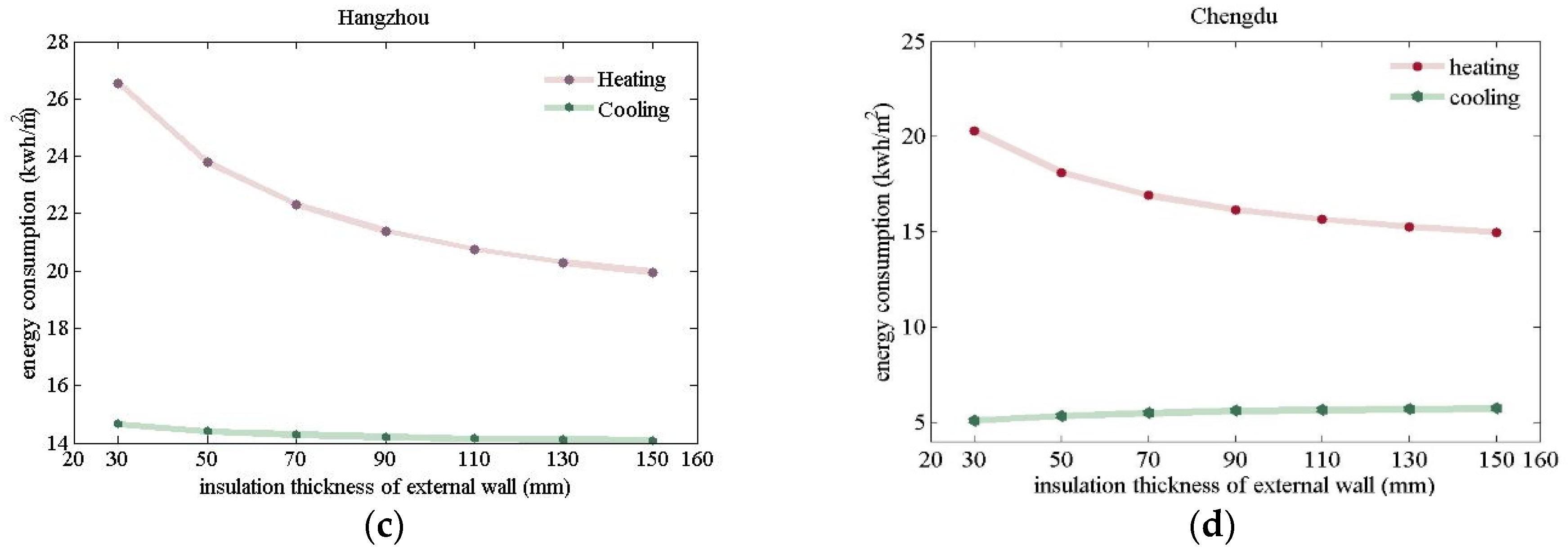 Sustainability 12 01574 g003b