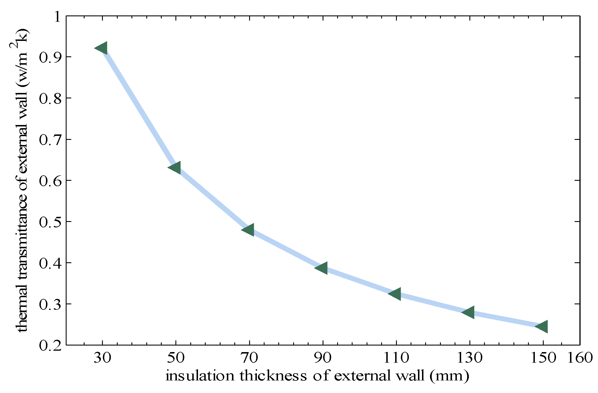 Sustainability 12 01574 g004