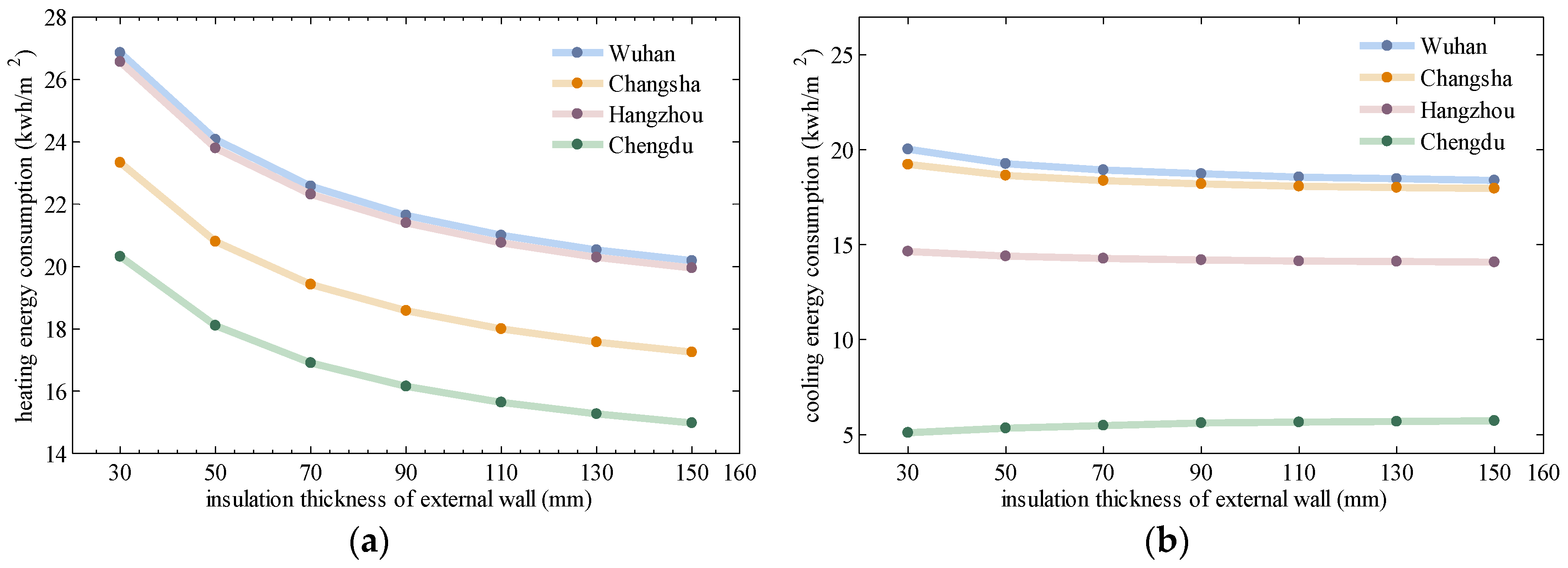 Sustainability 12 01574 g006