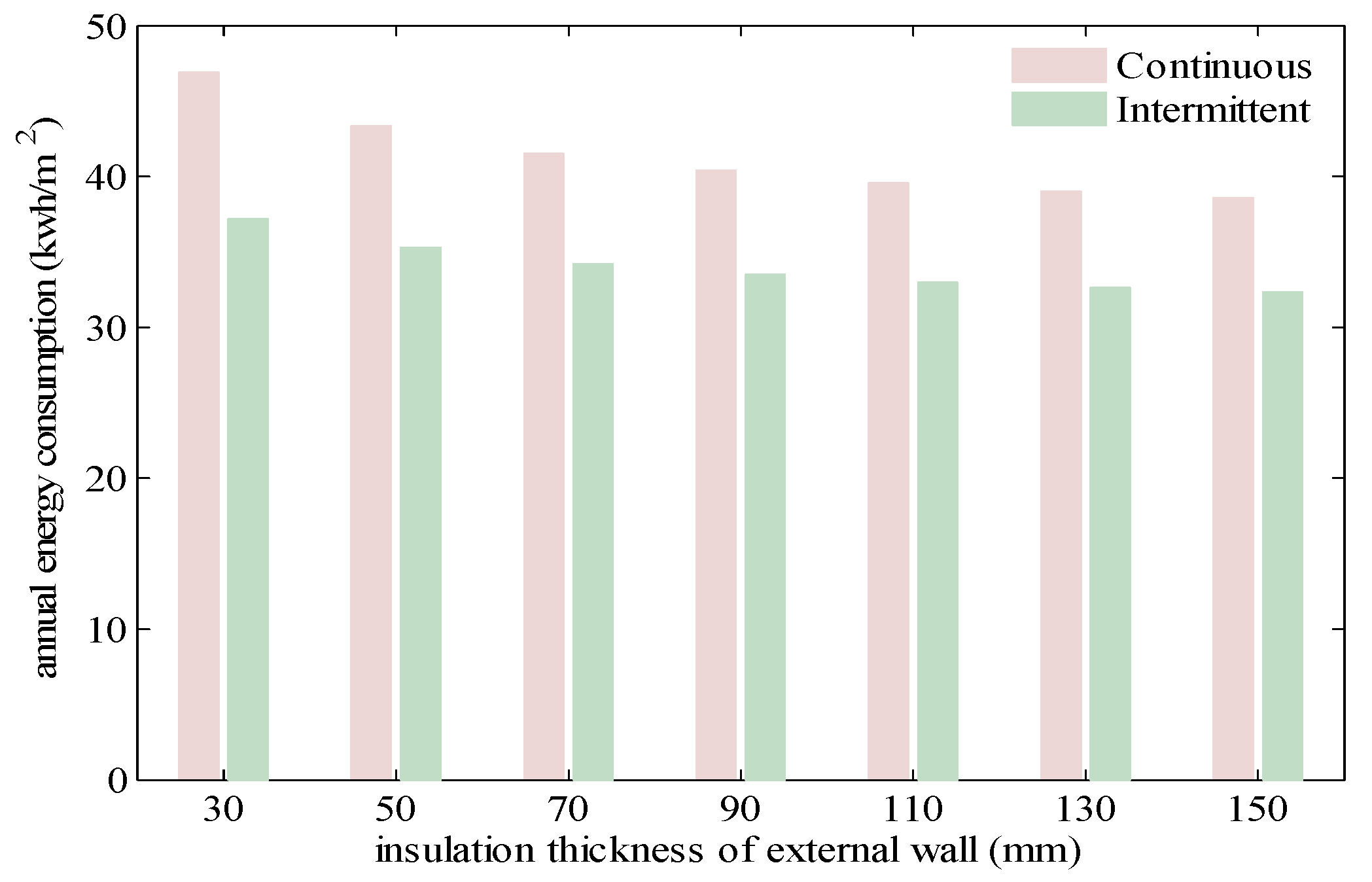Sustainability 12 01574 g007