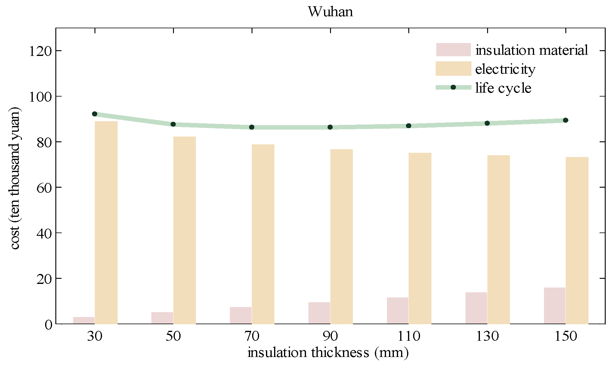 Sustainability 12 01574 g008