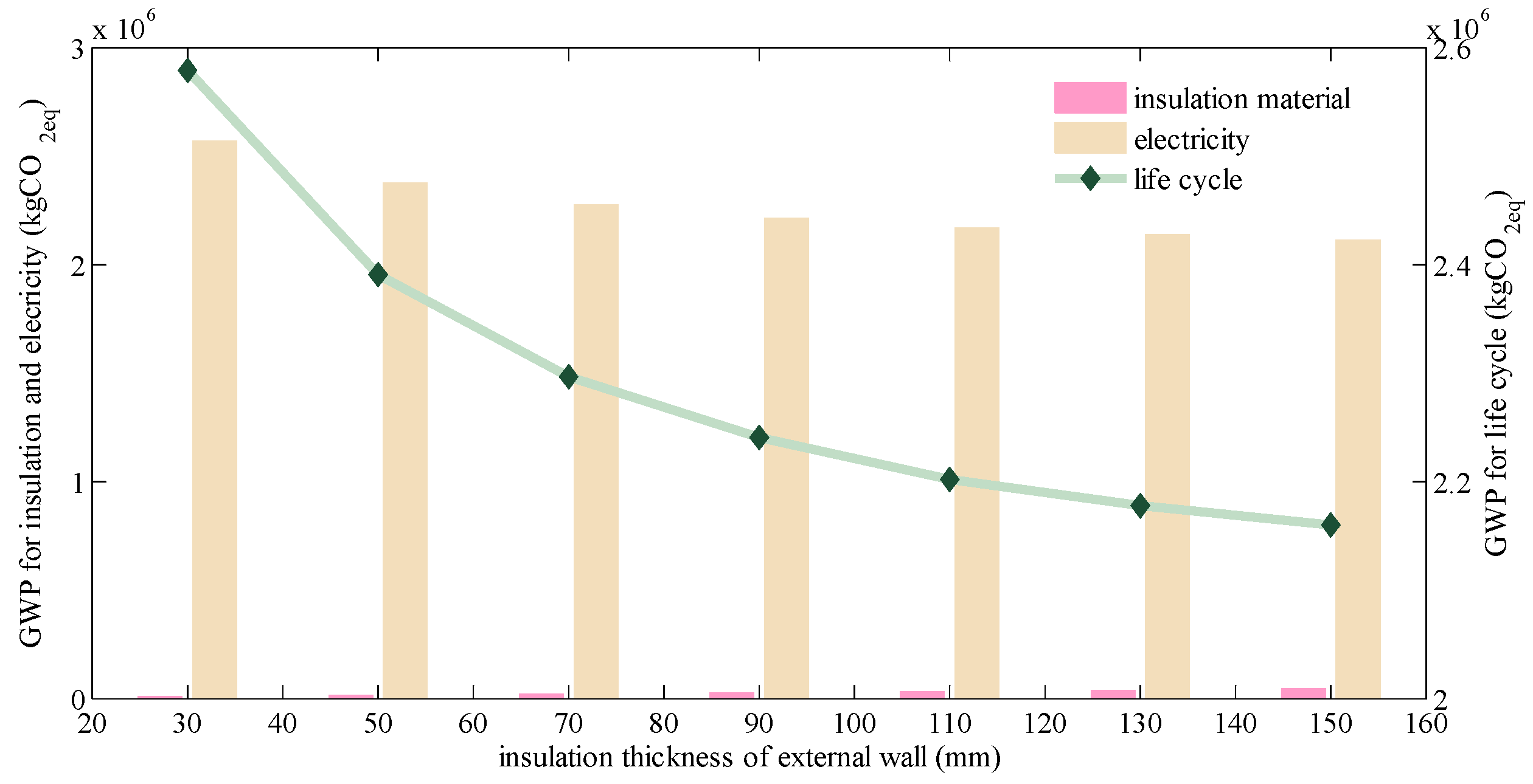 Sustainability 12 01574 g010