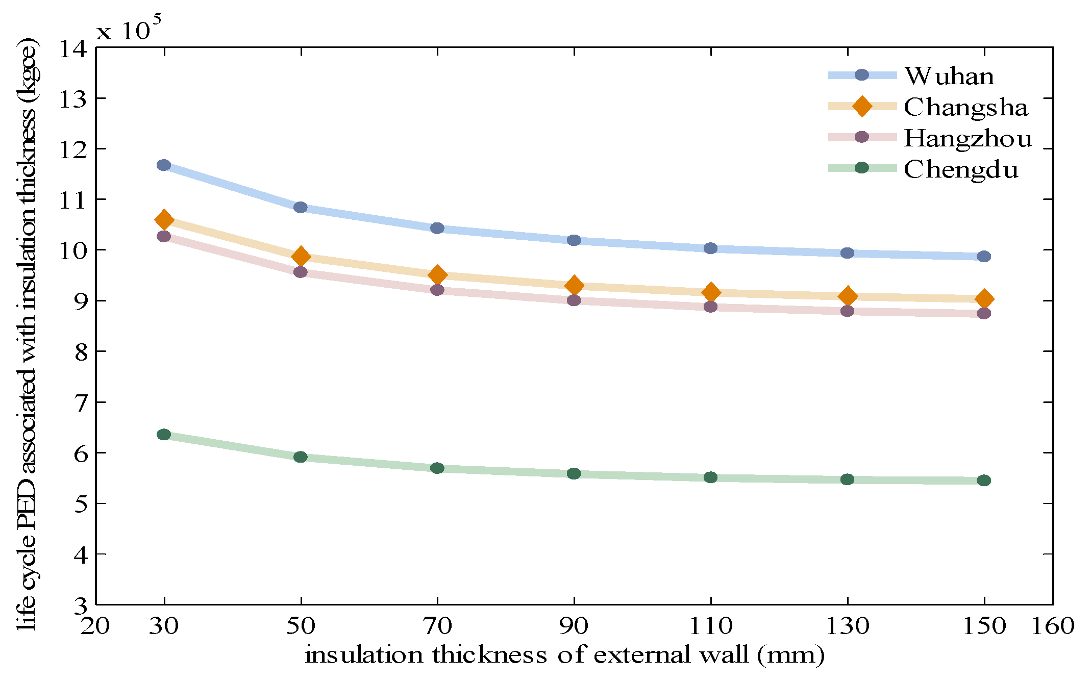 Sustainability 12 01574 g012