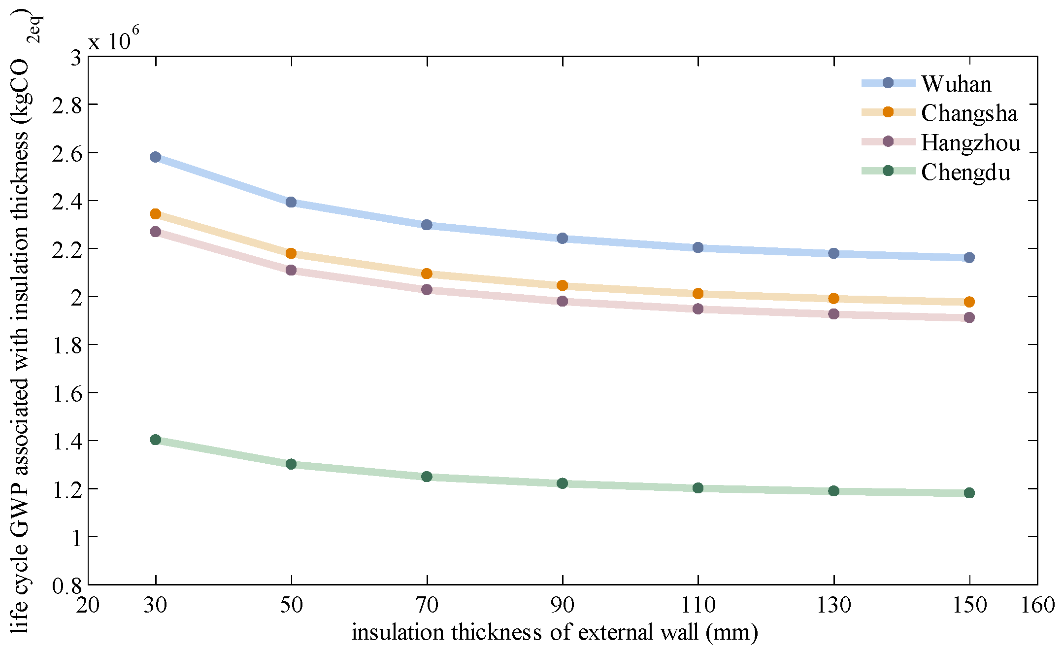 Sustainability 12 01574 g013