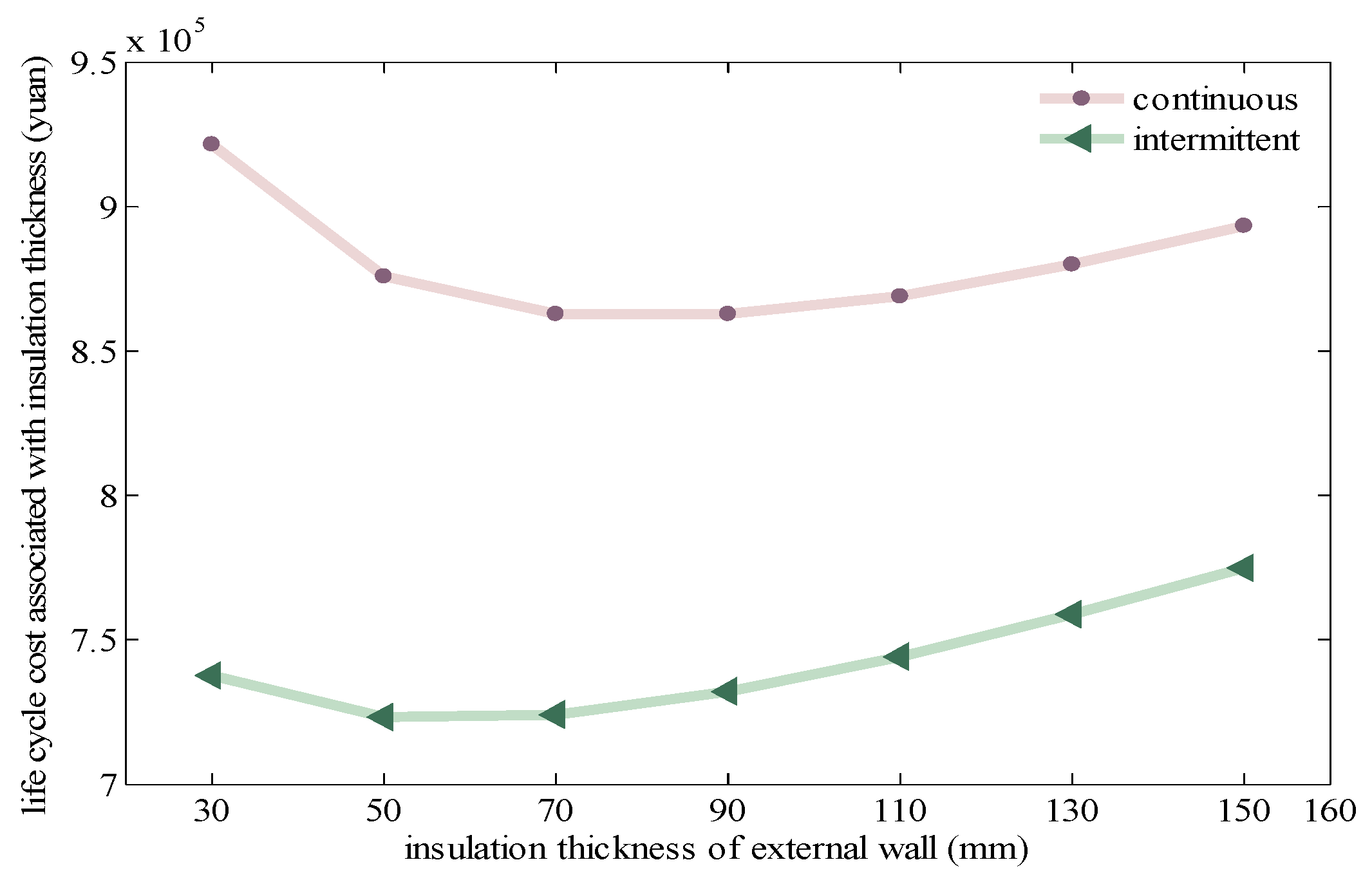 Sustainability 12 01574 g014
