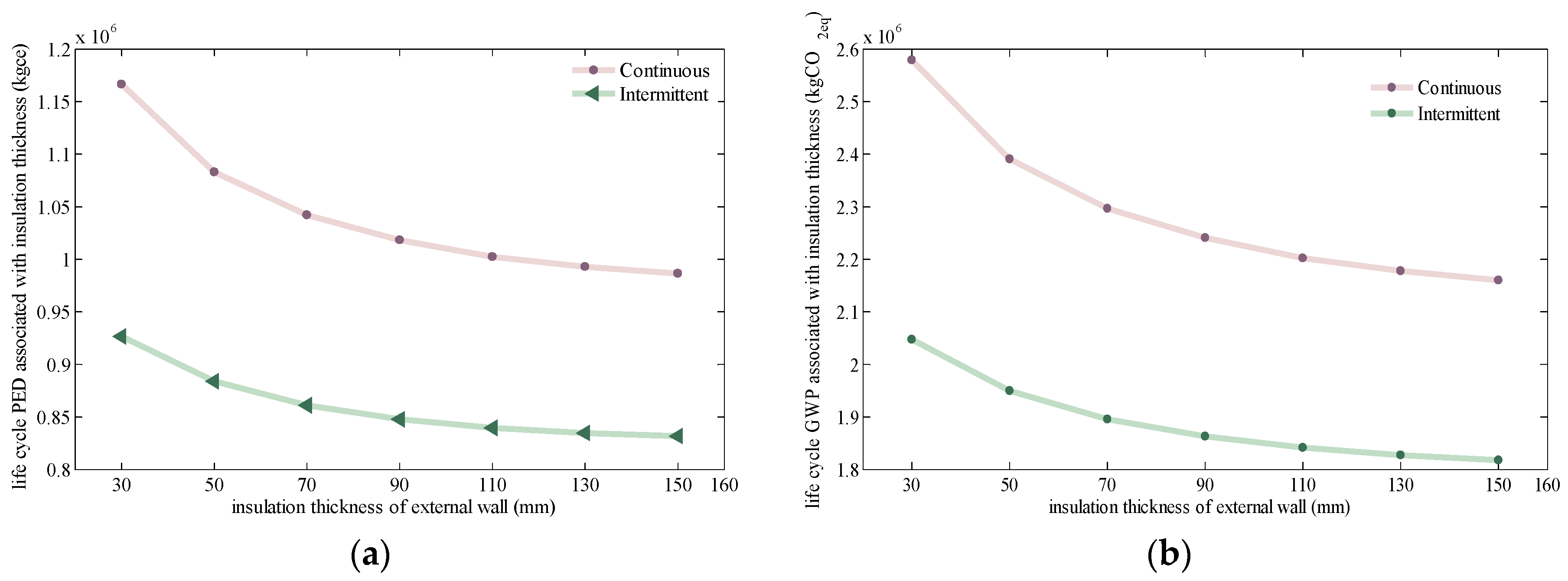Sustainability 12 01574 g015