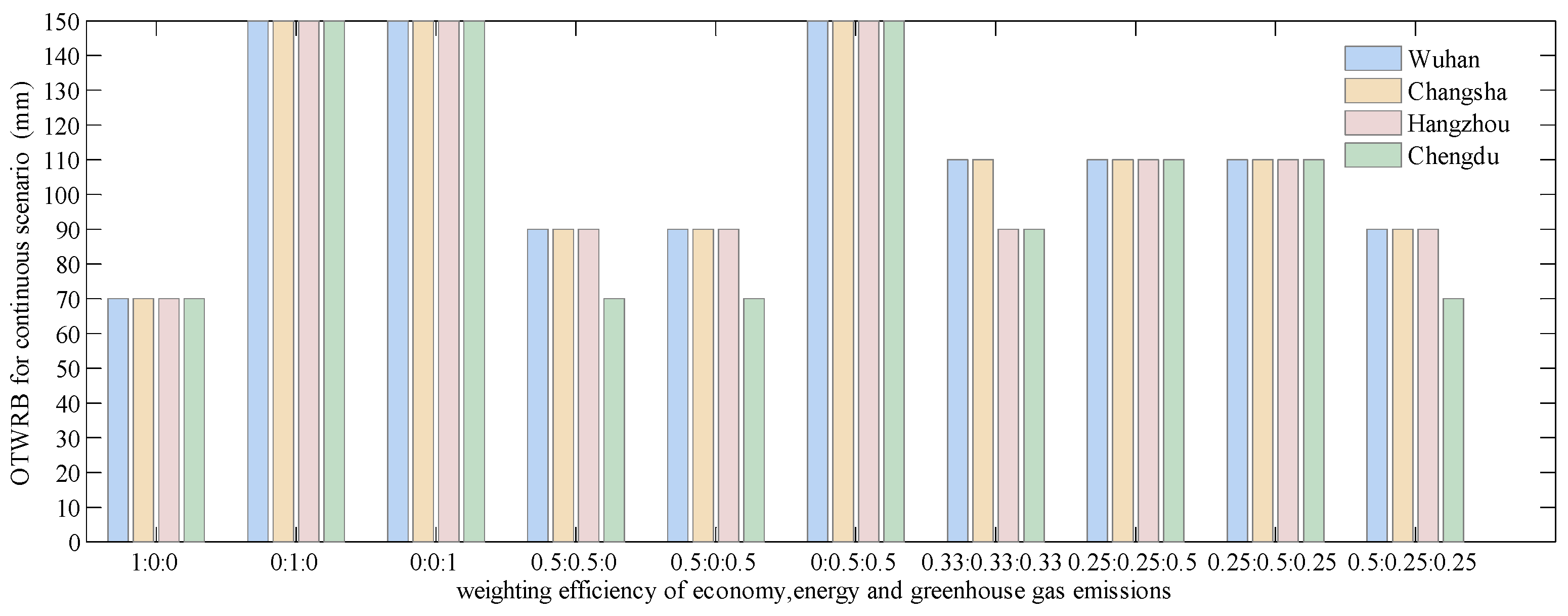 Sustainability 12 01574 g017