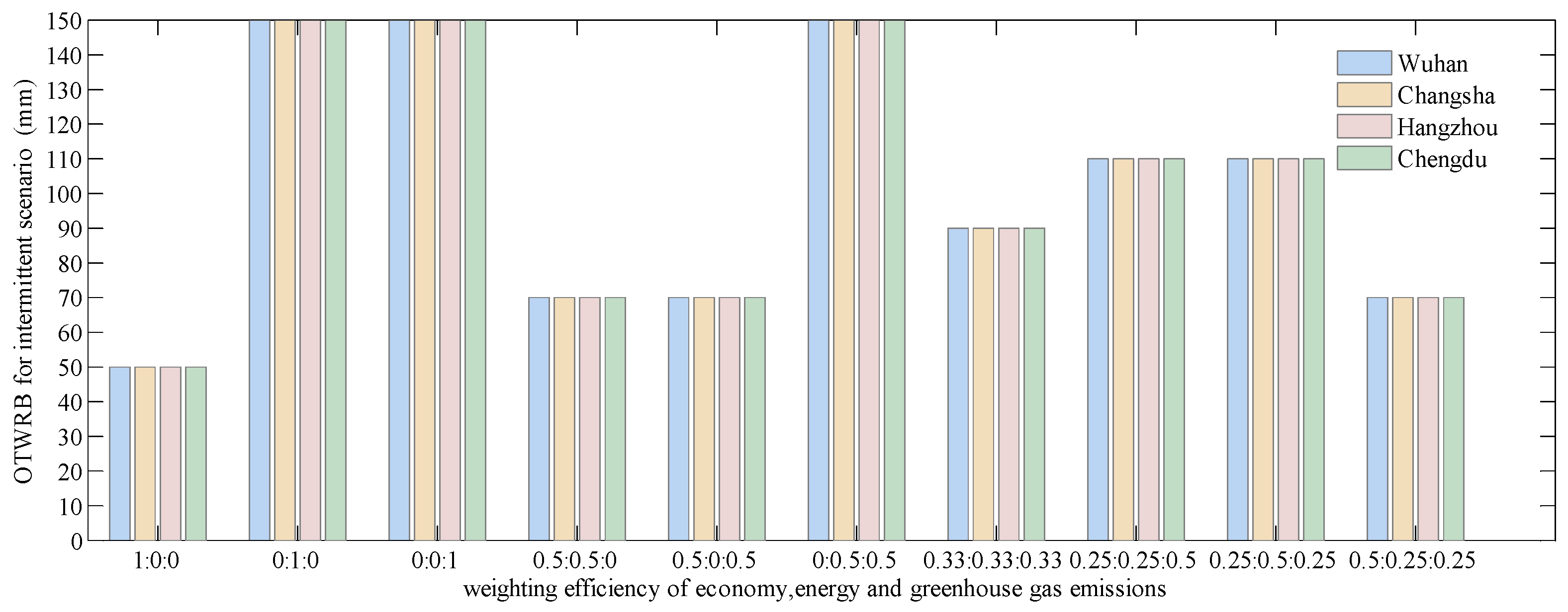 Sustainability 12 01574 g018