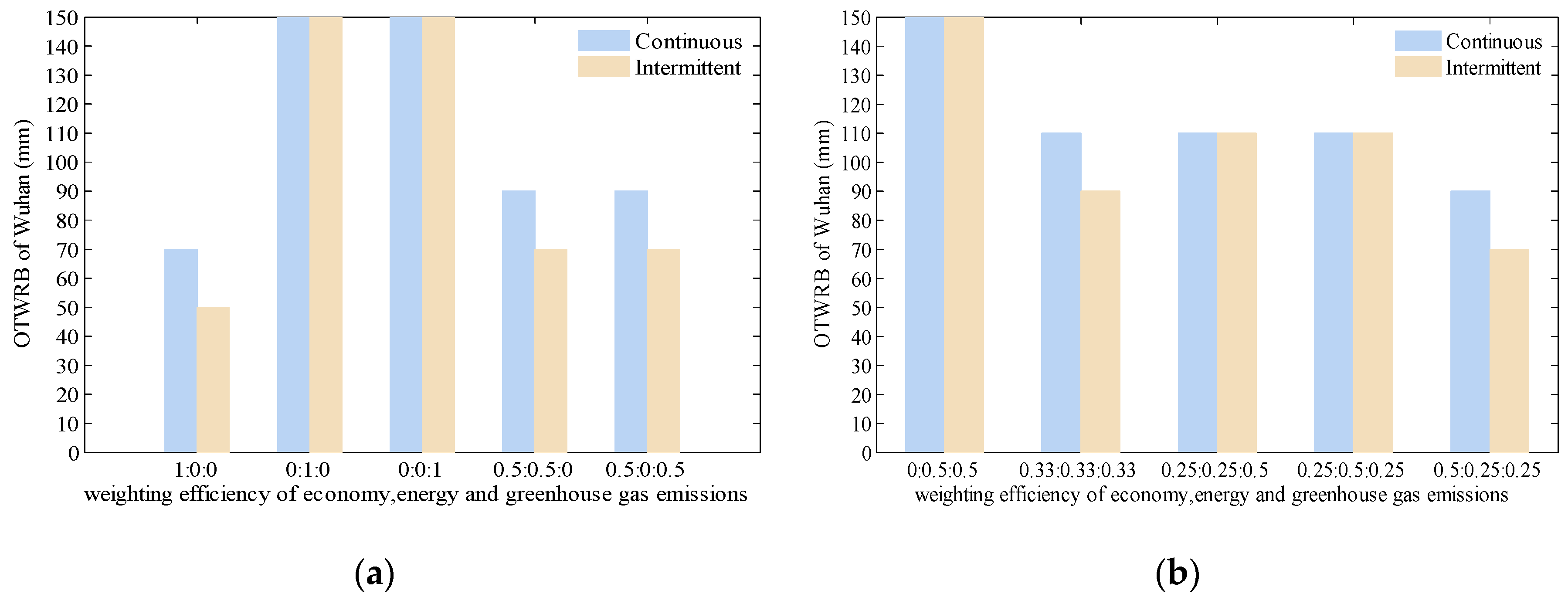 Sustainability 12 01574 g019
