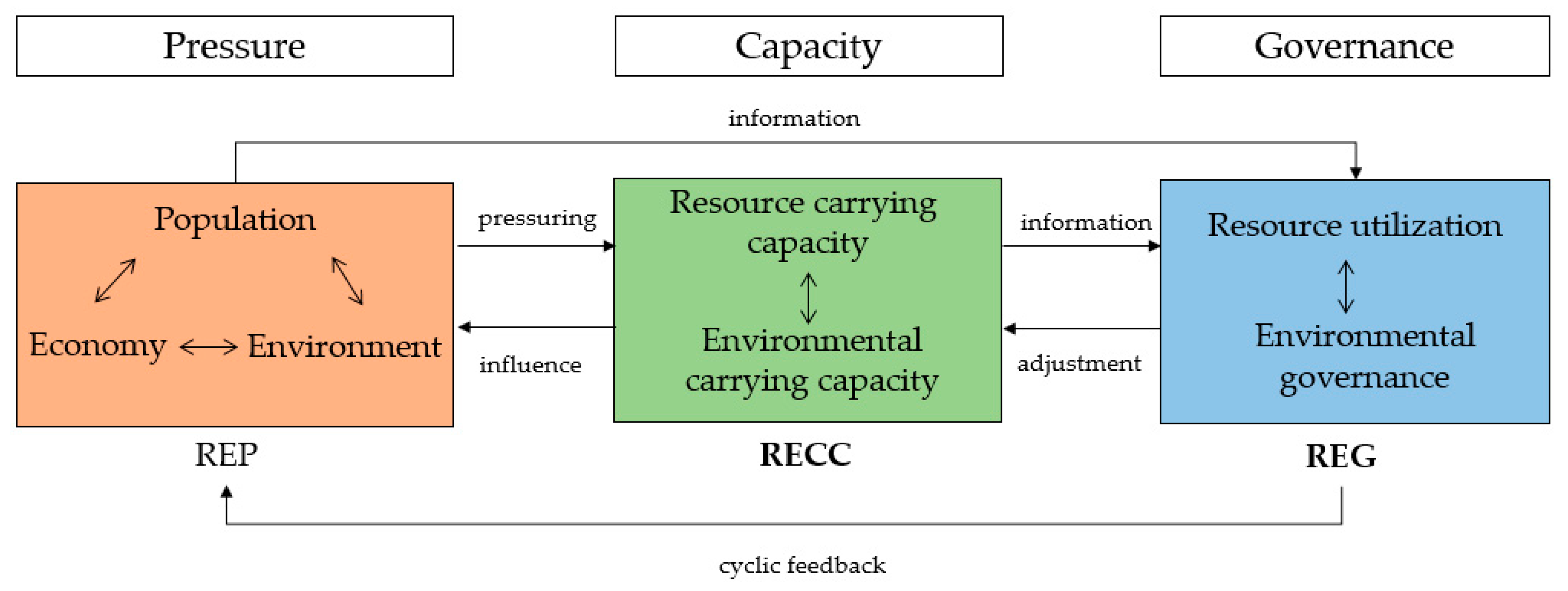 Sustainability 12 01576 g002