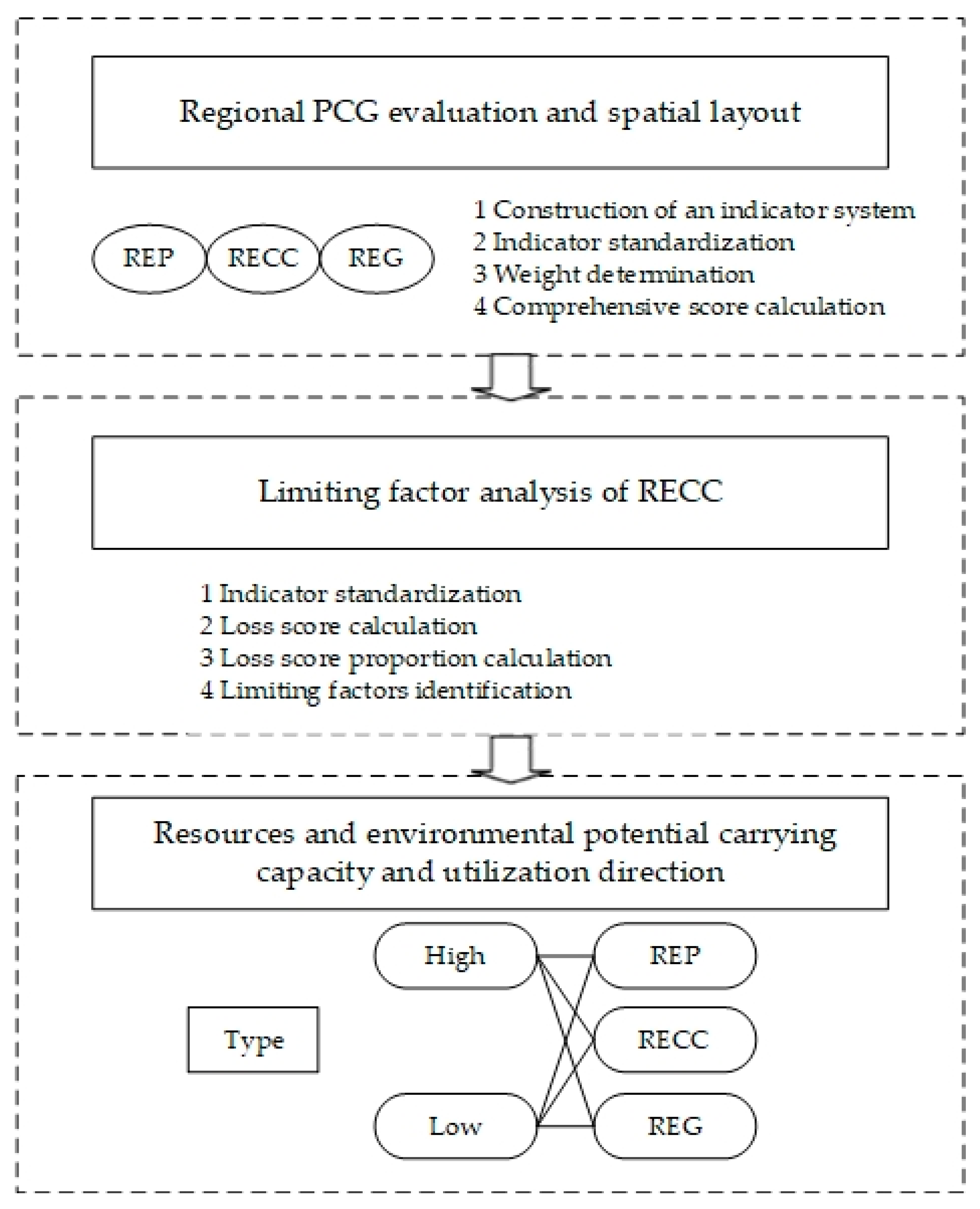 Sustainability 12 01576 g003