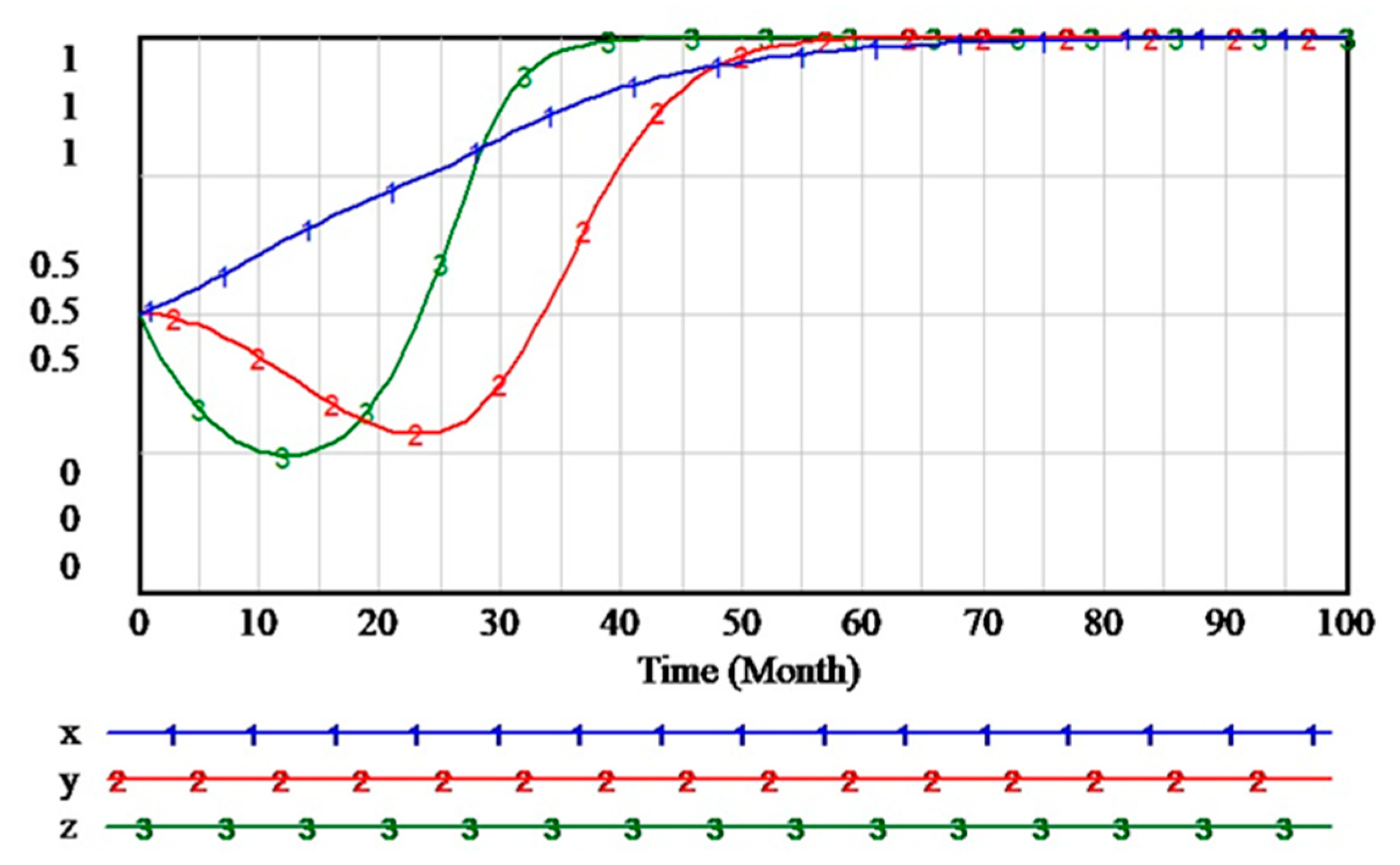 Sustainability 12 01578 g002