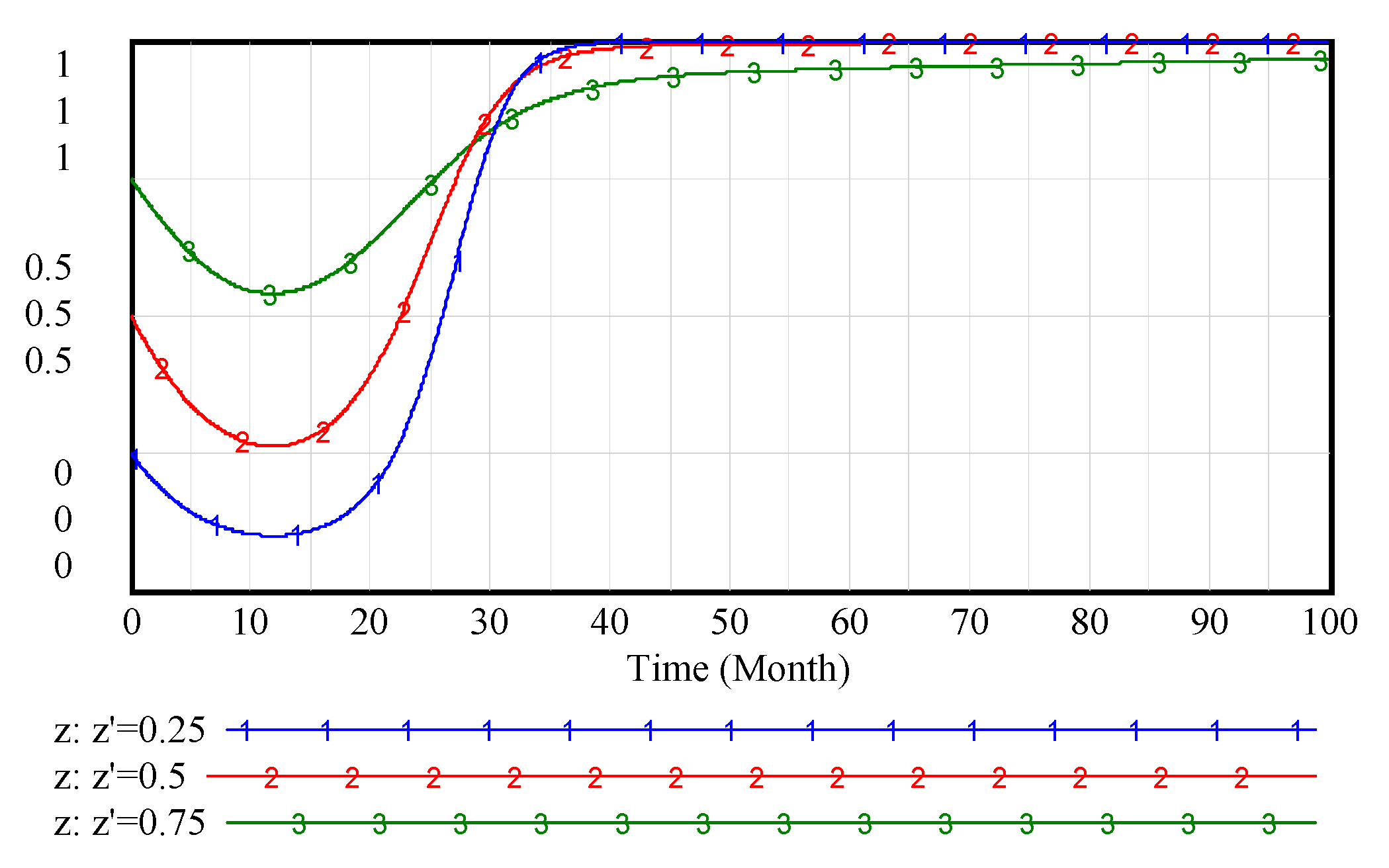 Sustainability 12 01578 g005