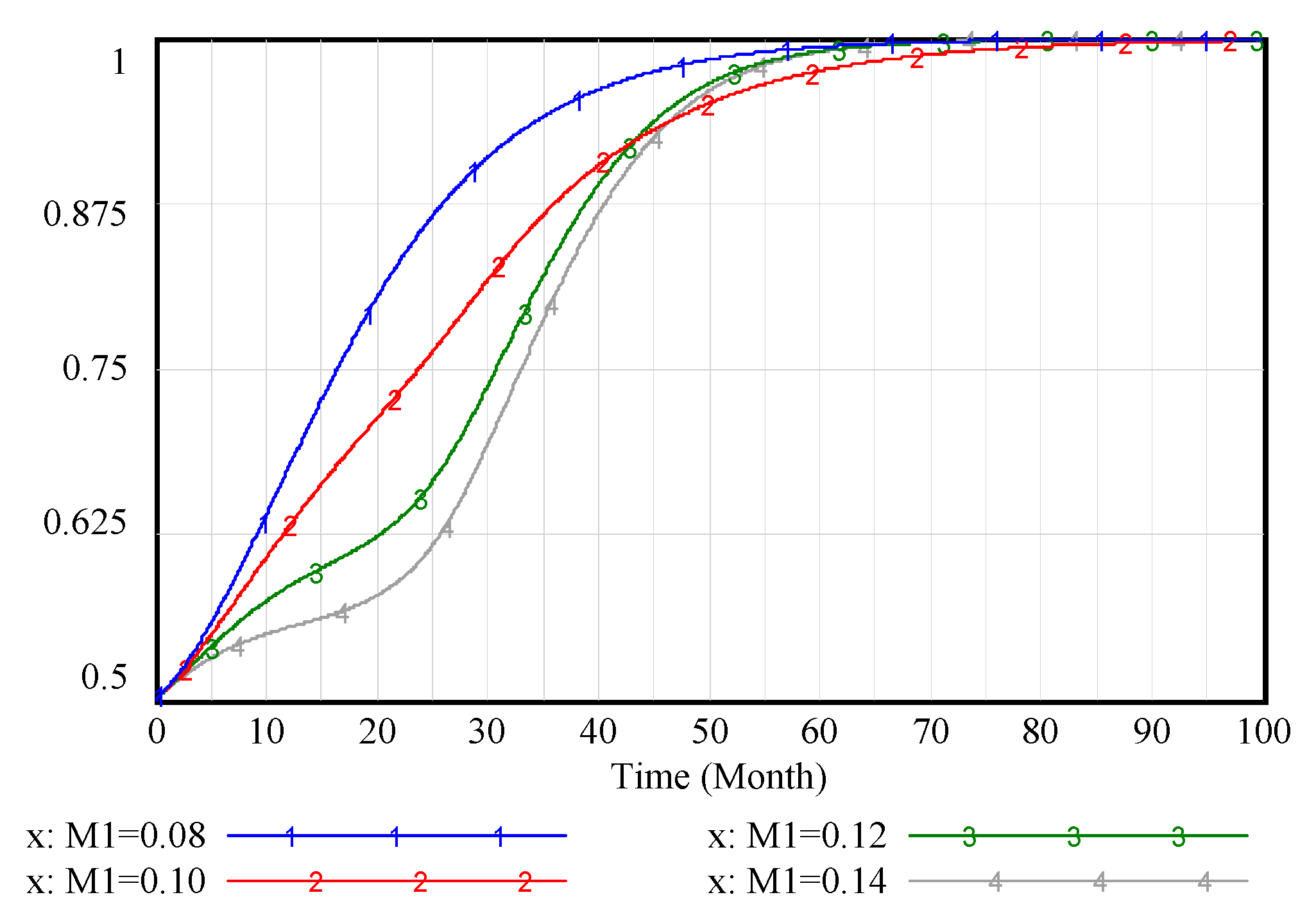 Sustainability 12 01578 g009
