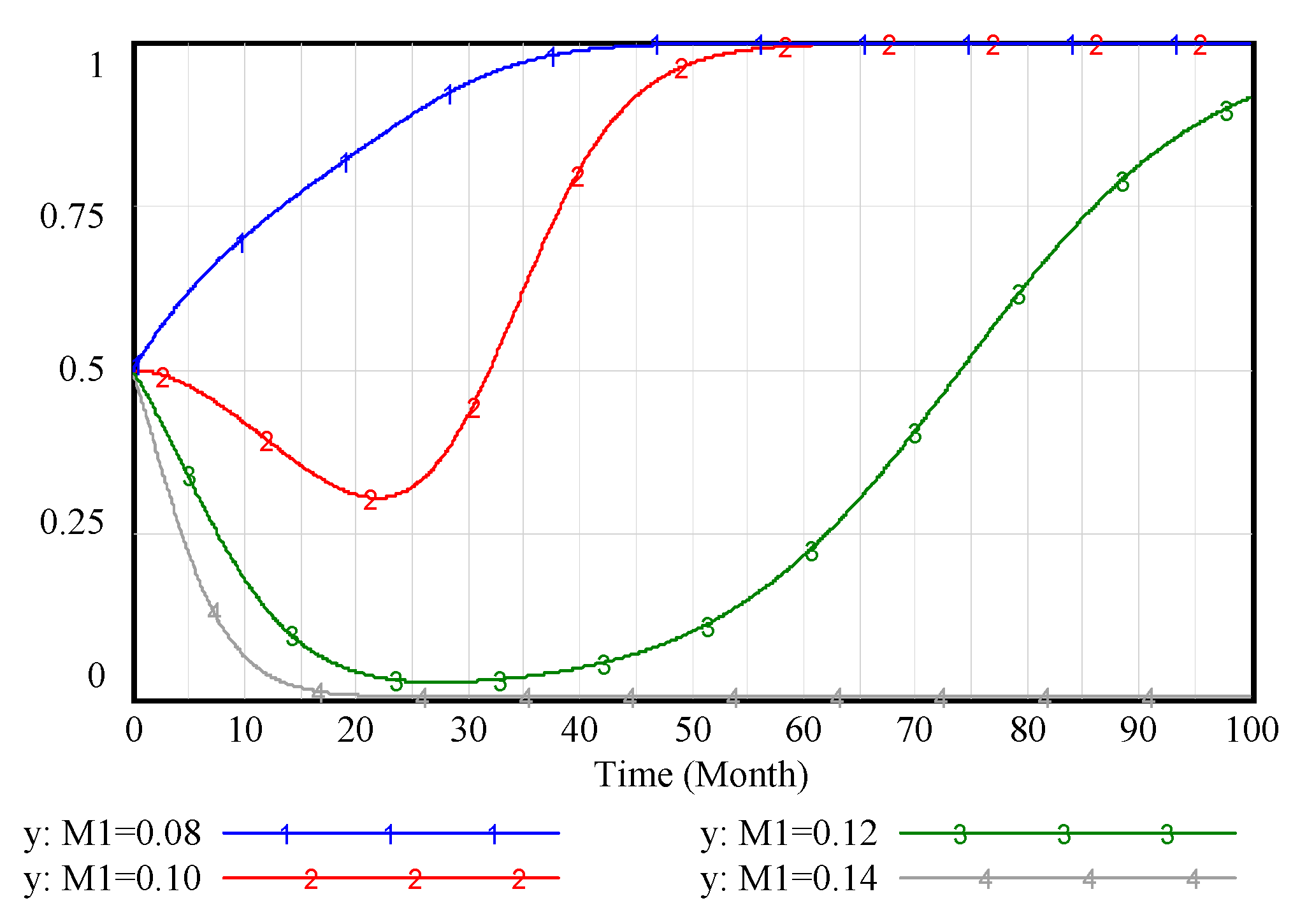 Sustainability 12 01578 g010