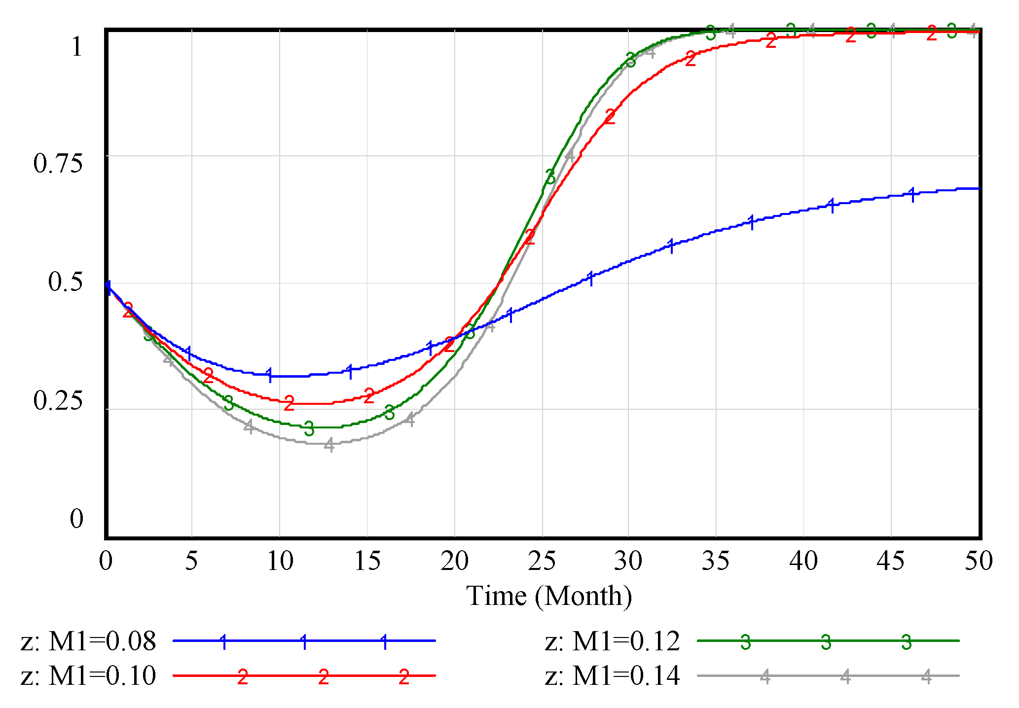 Sustainability 12 01578 g011