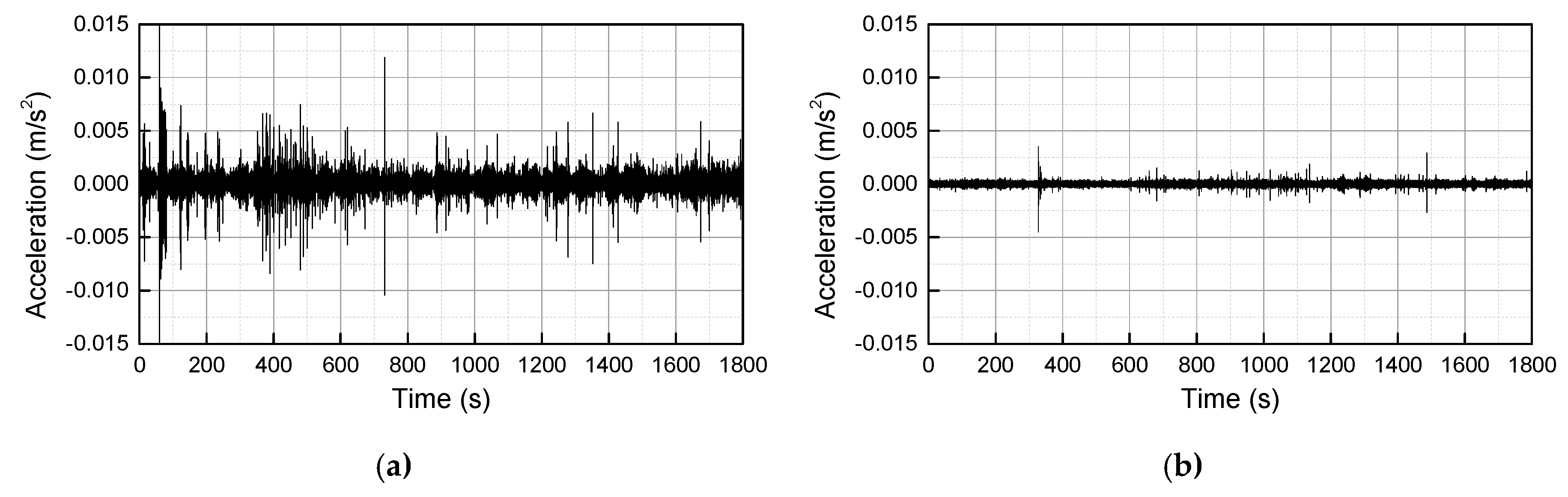 Sustainability 12 01579 g007