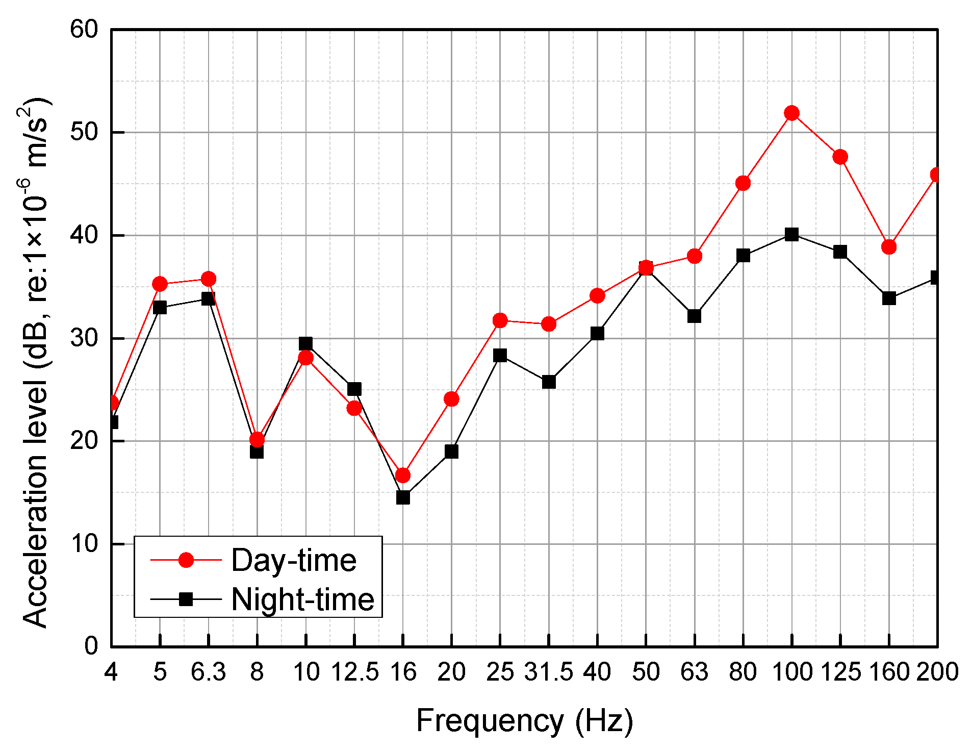 Sustainability 12 01579 g008