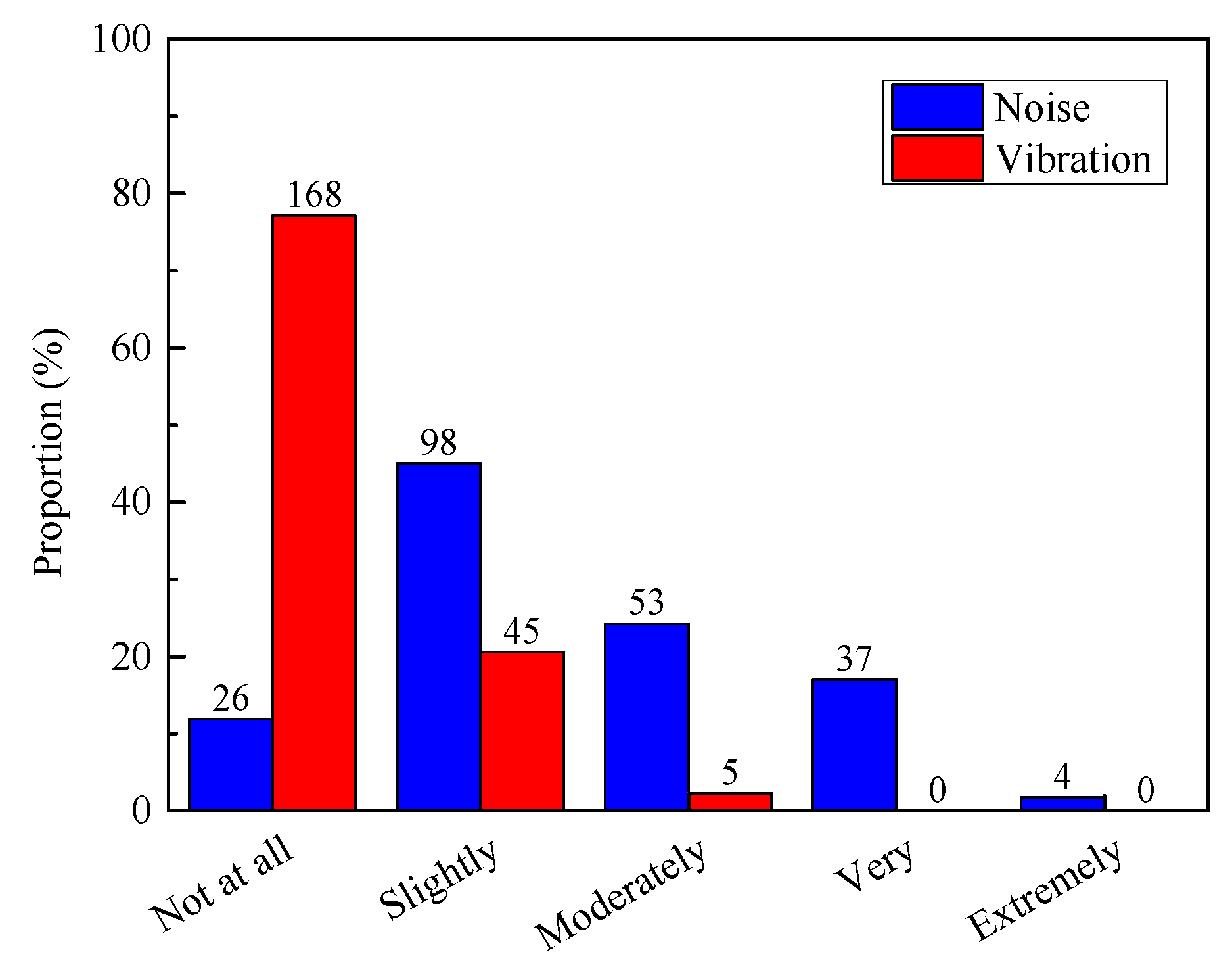 Sustainability 12 01579 g010